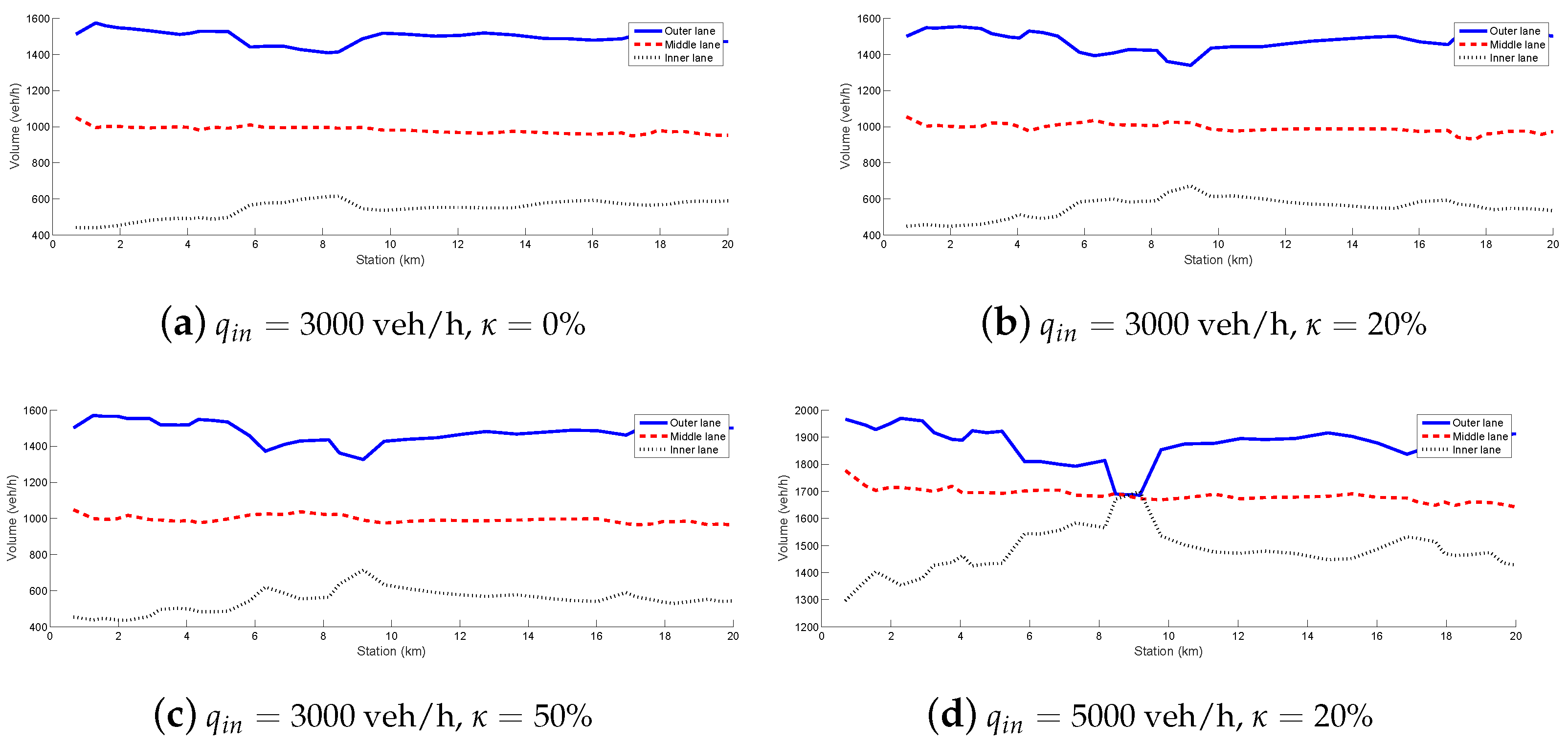 Energies 15 00187 g002 550