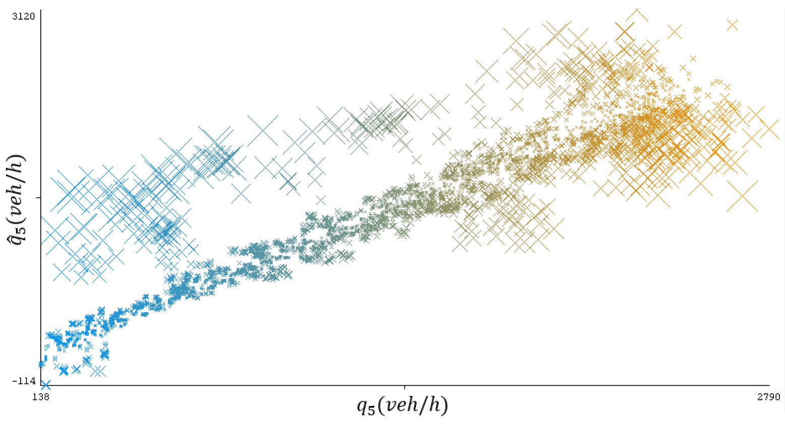 Energies 15 00187 g004 550