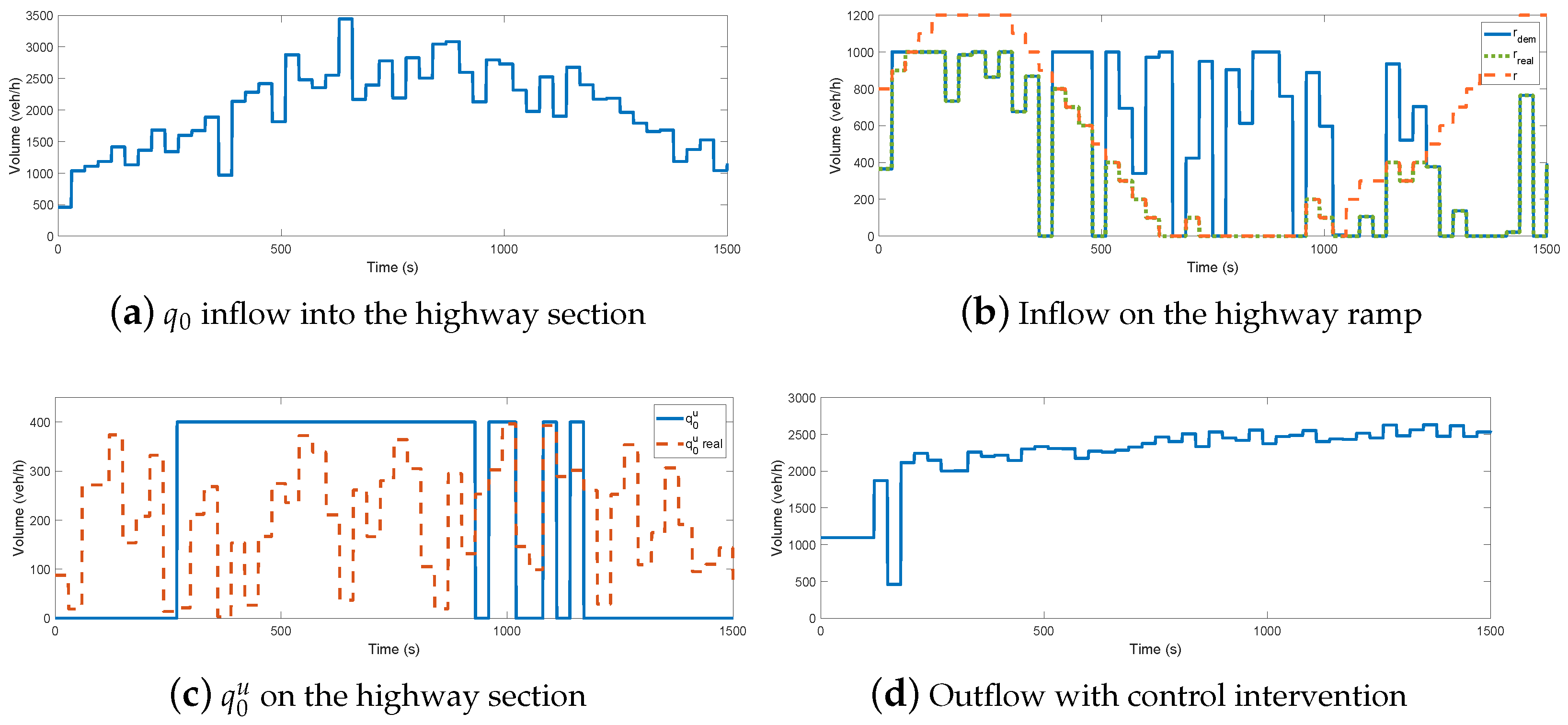 Energies 15 00187 g009 550