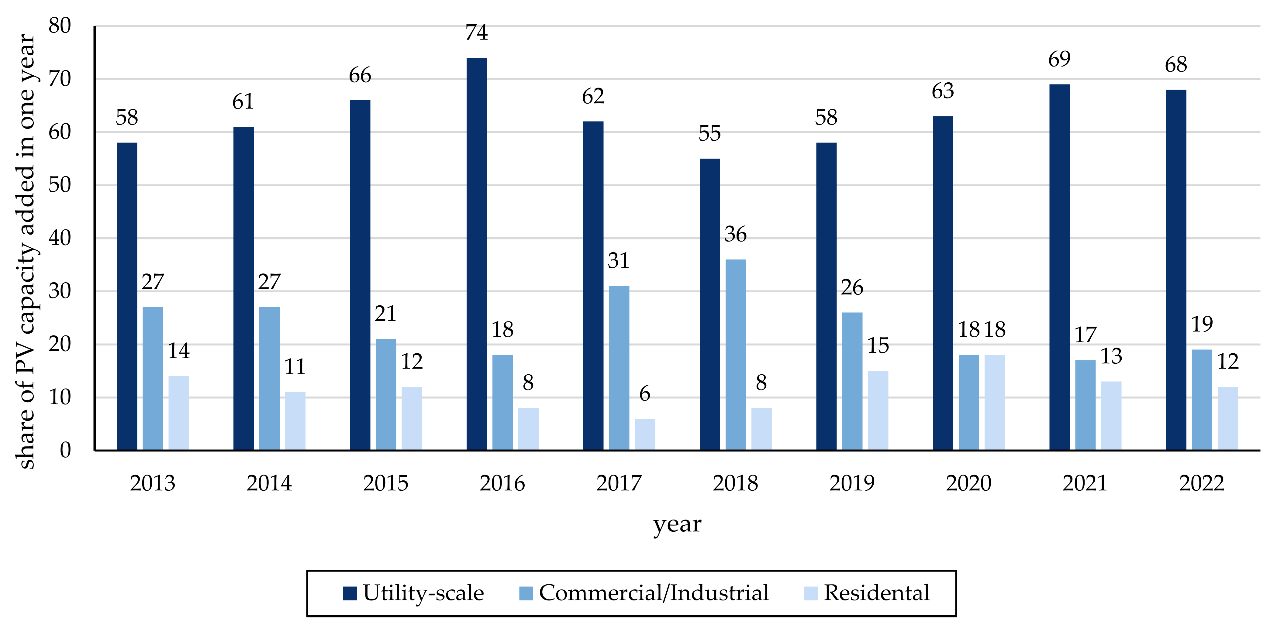 Energies 15 00188 g001