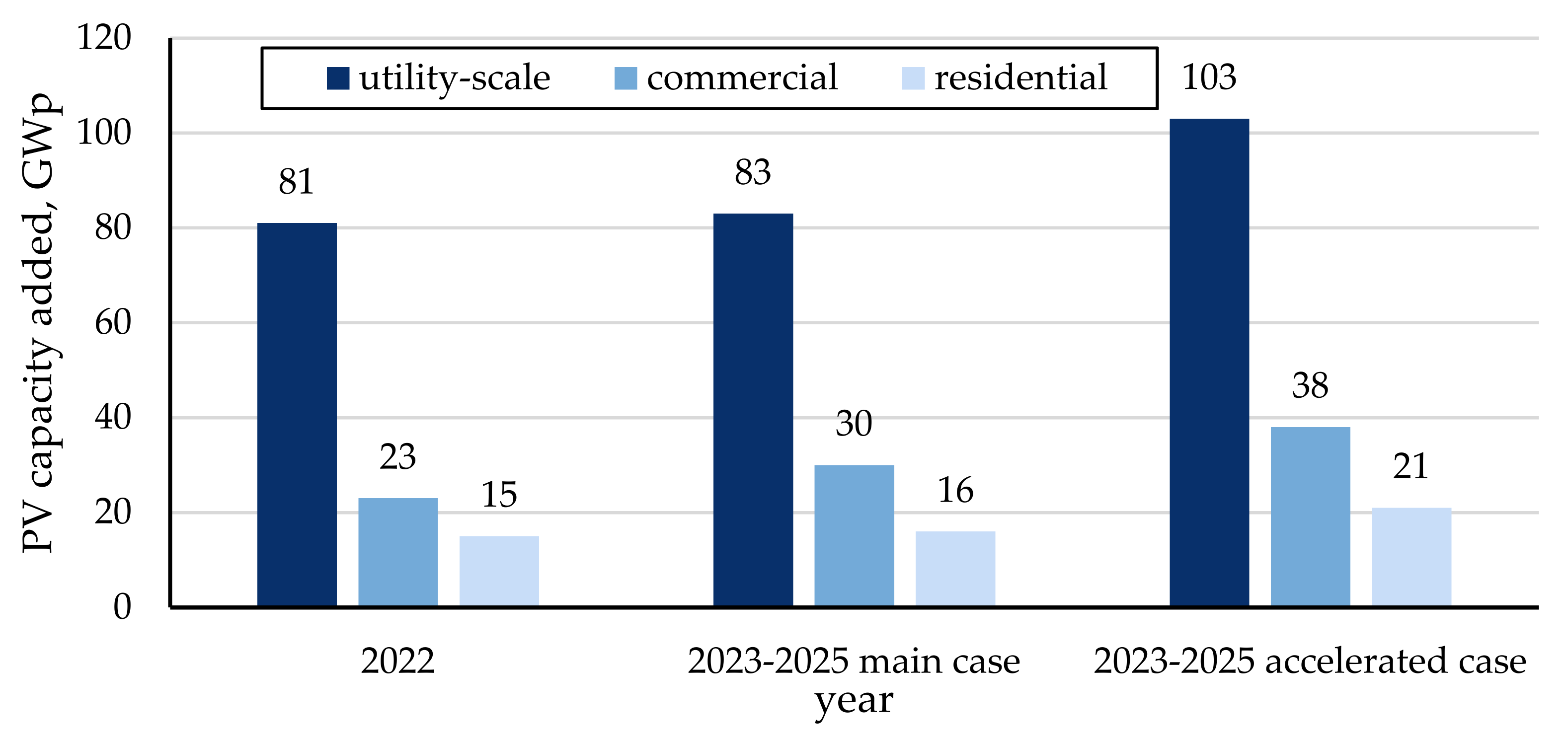 Energies 15 00188 g002