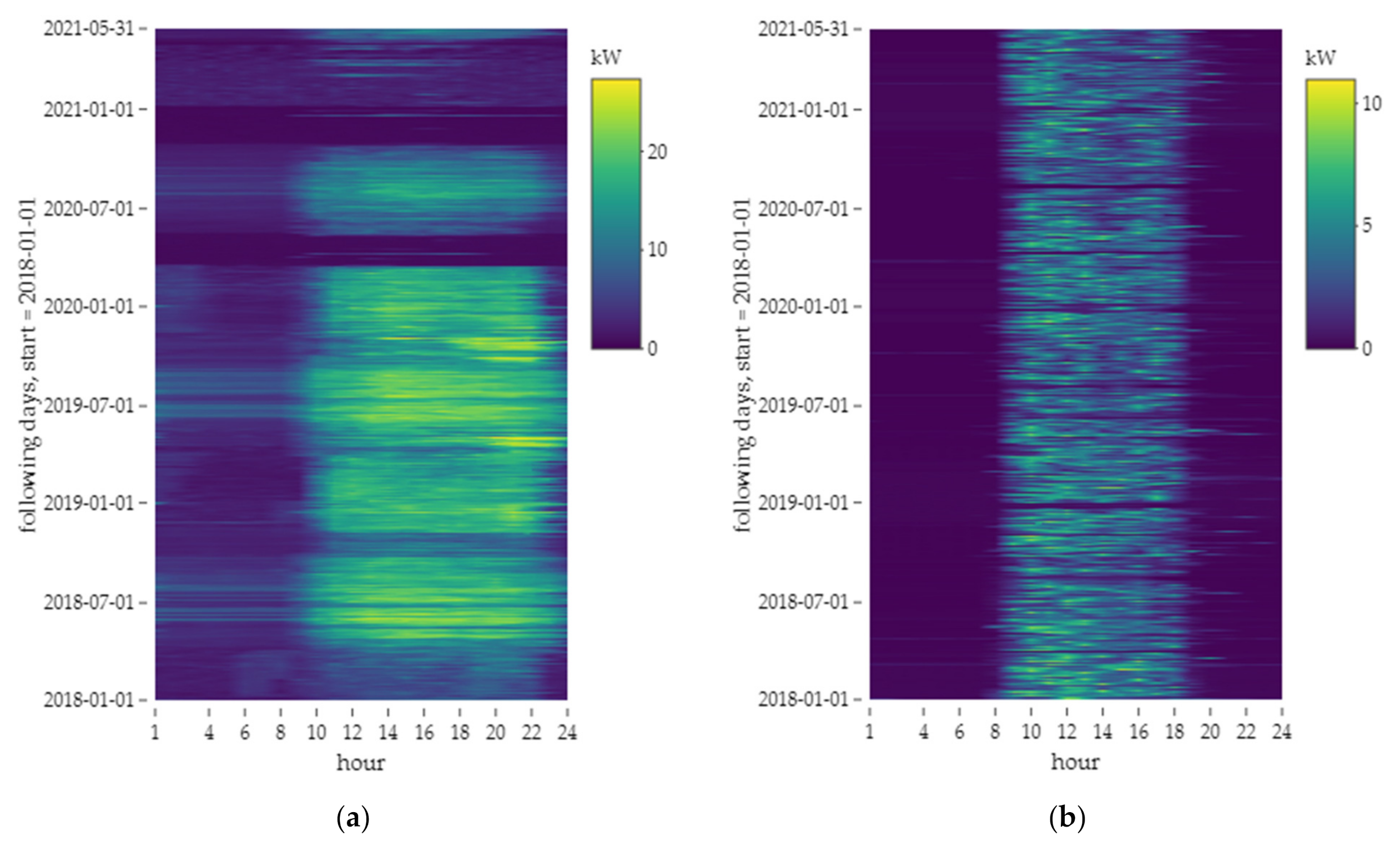 Energies 15 00188 g004