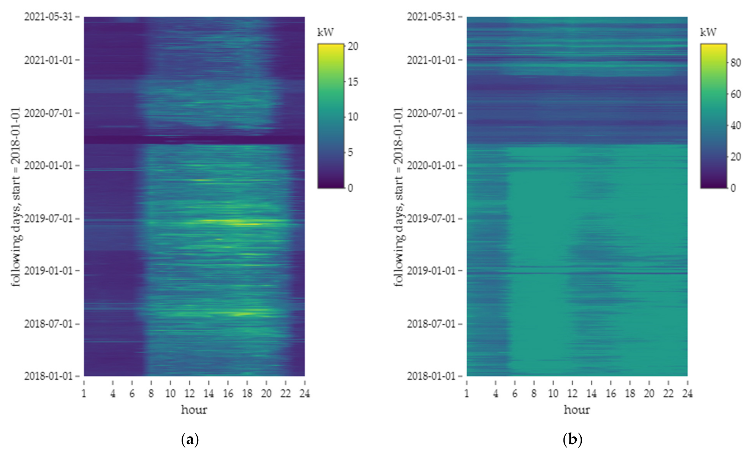 Energies 15 00188 g005