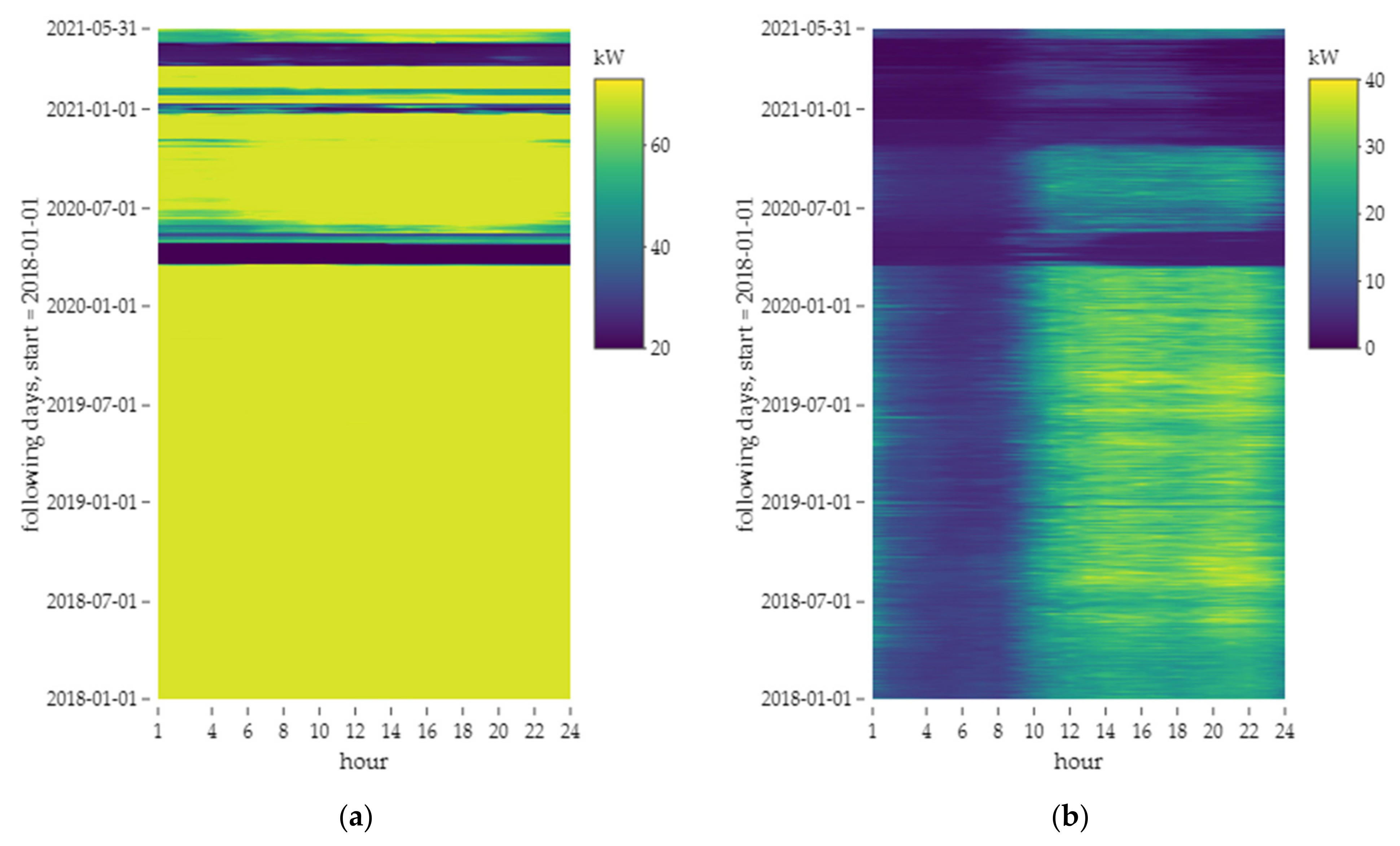 Energies 15 00188 g007
