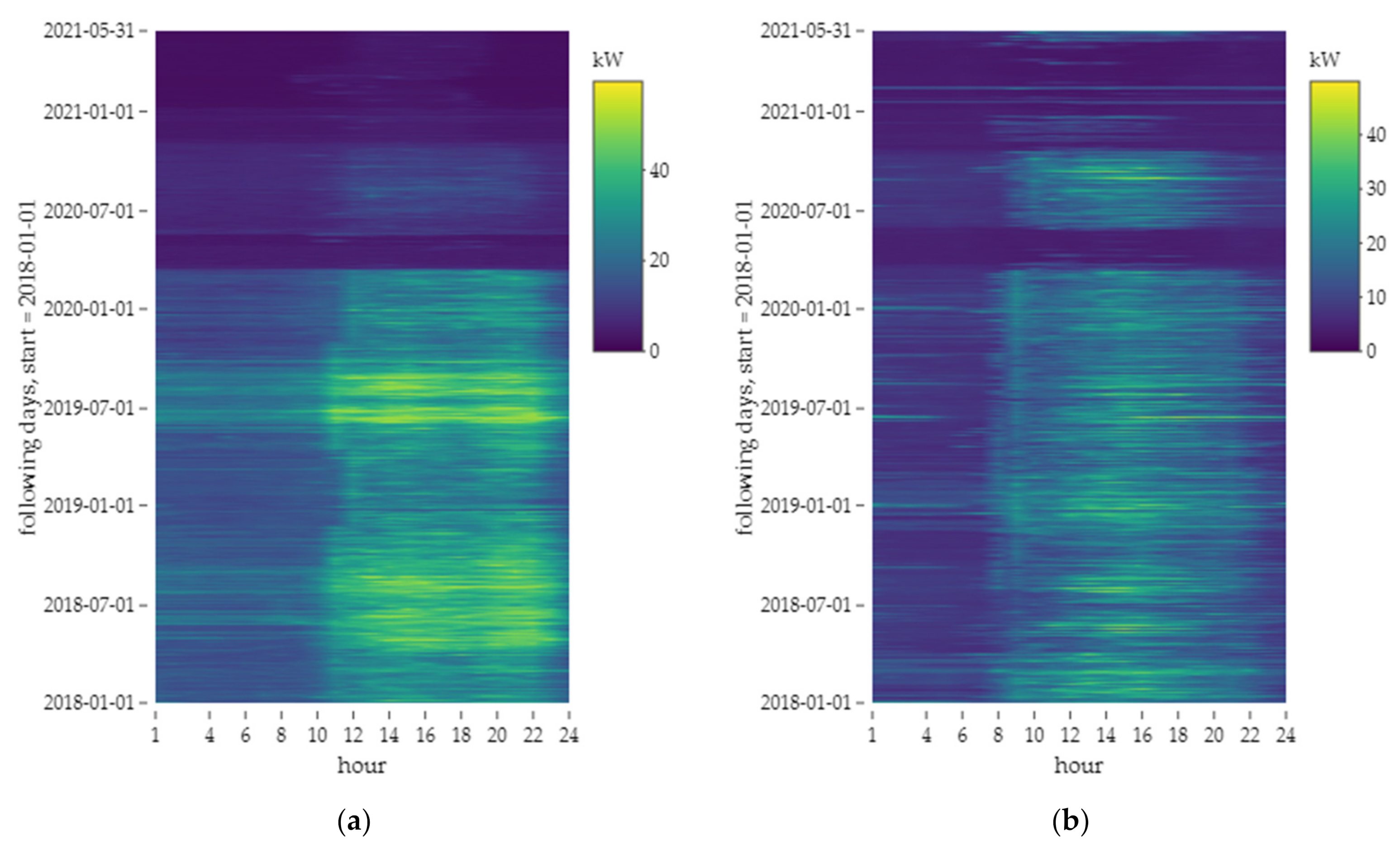 Energies 15 00188 g008