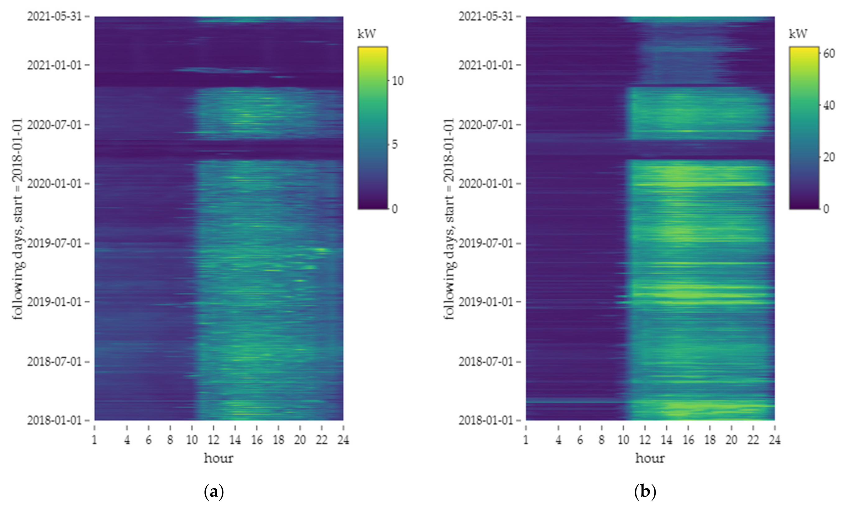 Energies 15 00188 g009