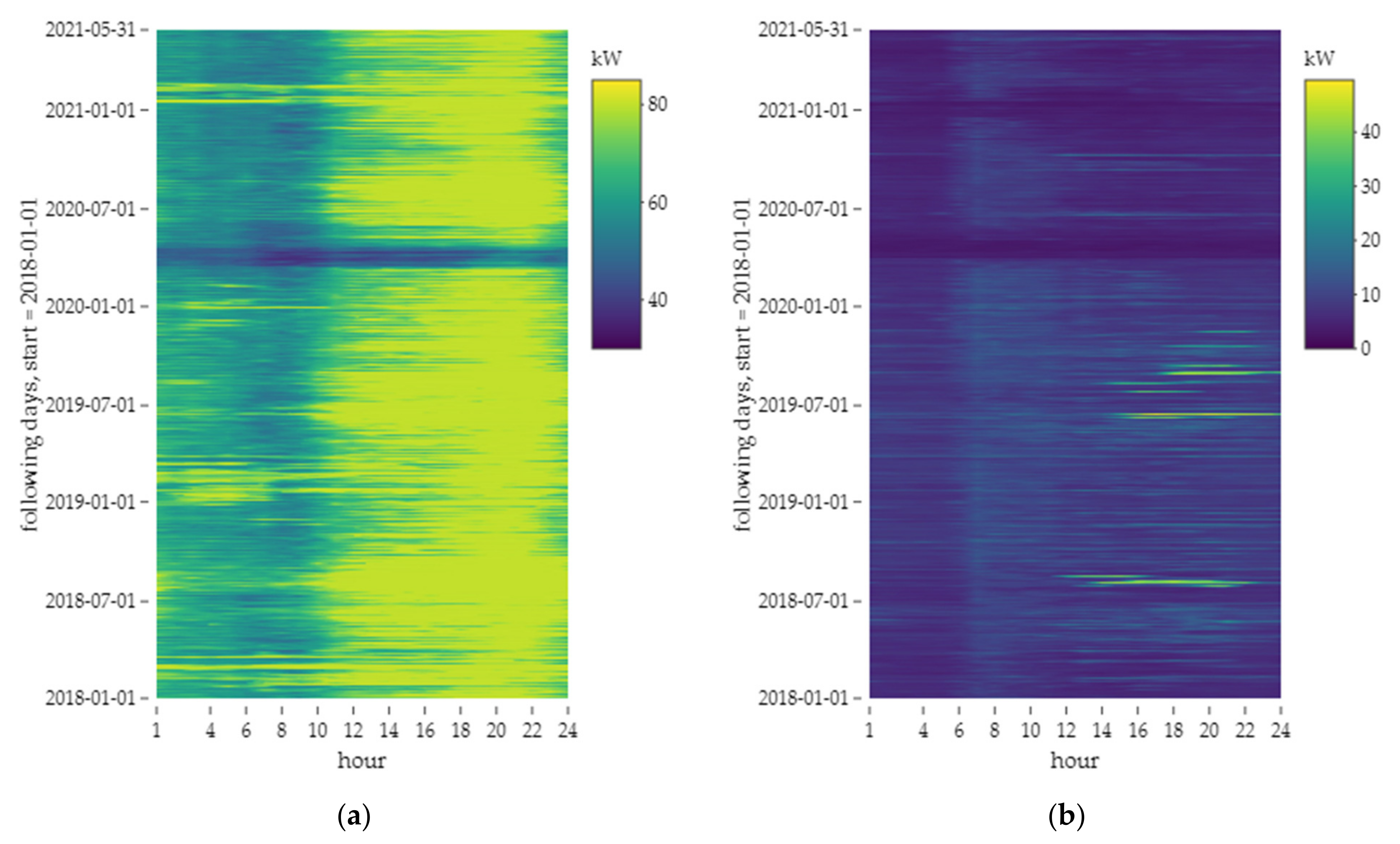 Energies 15 00188 g010