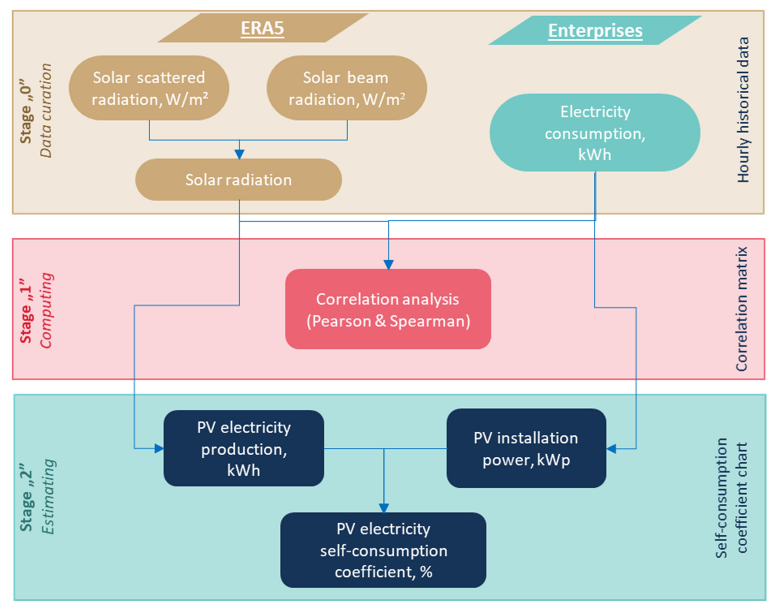 Energies 15 00188 g012