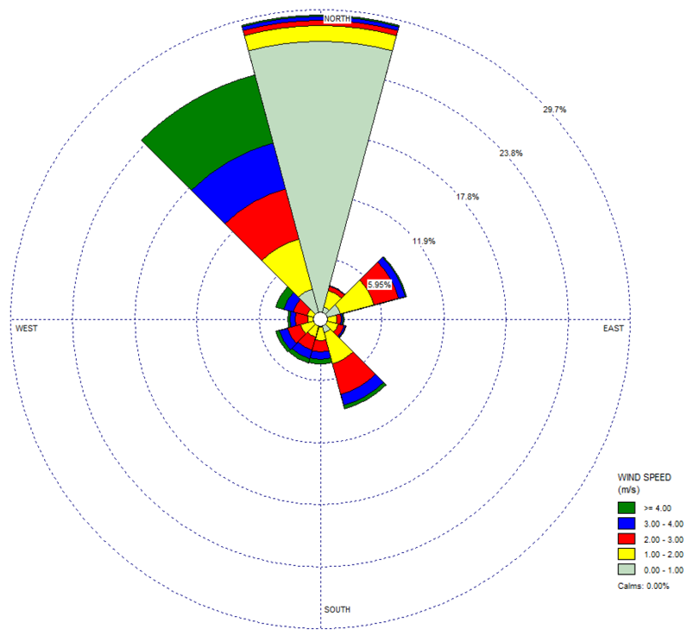 Energies 15 00189 g005