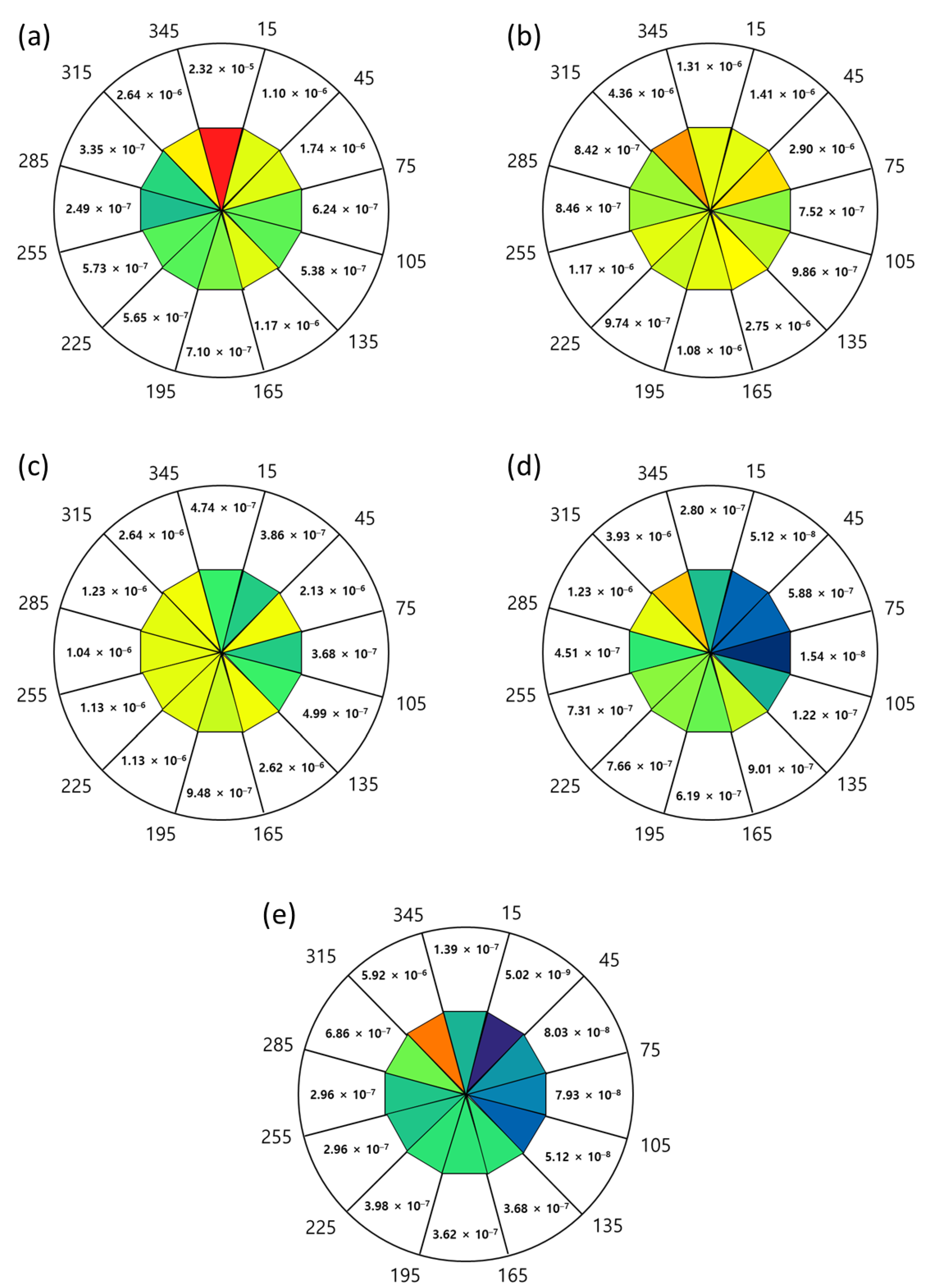 Energies 15 00189 g007