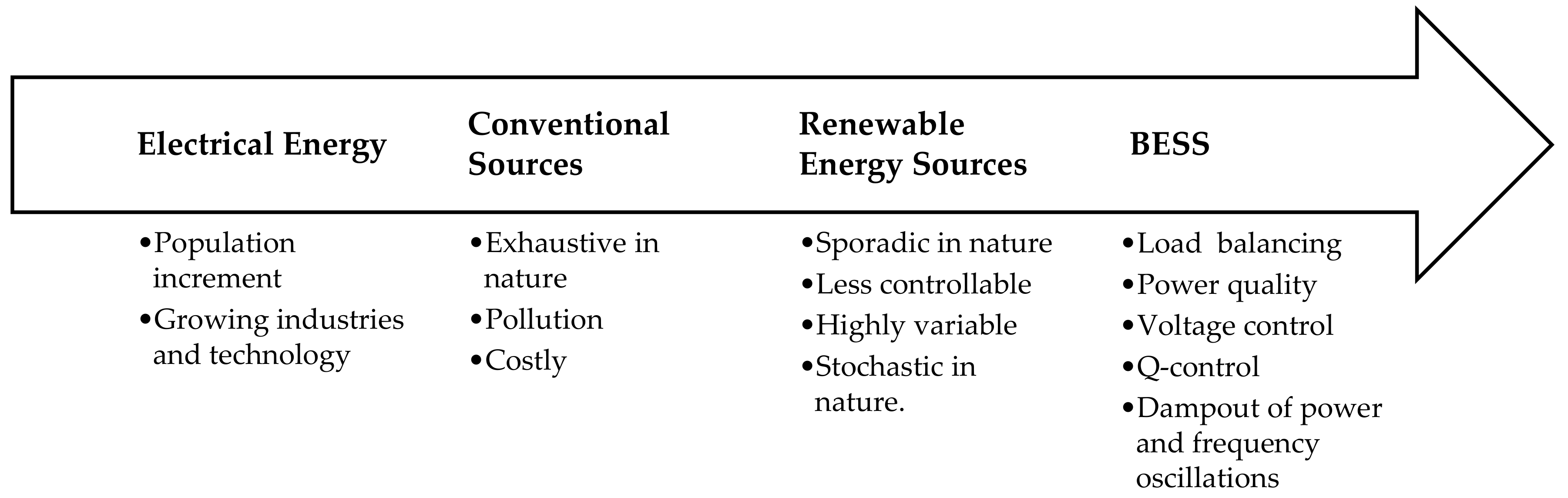 Energies 15 00190 g001 550