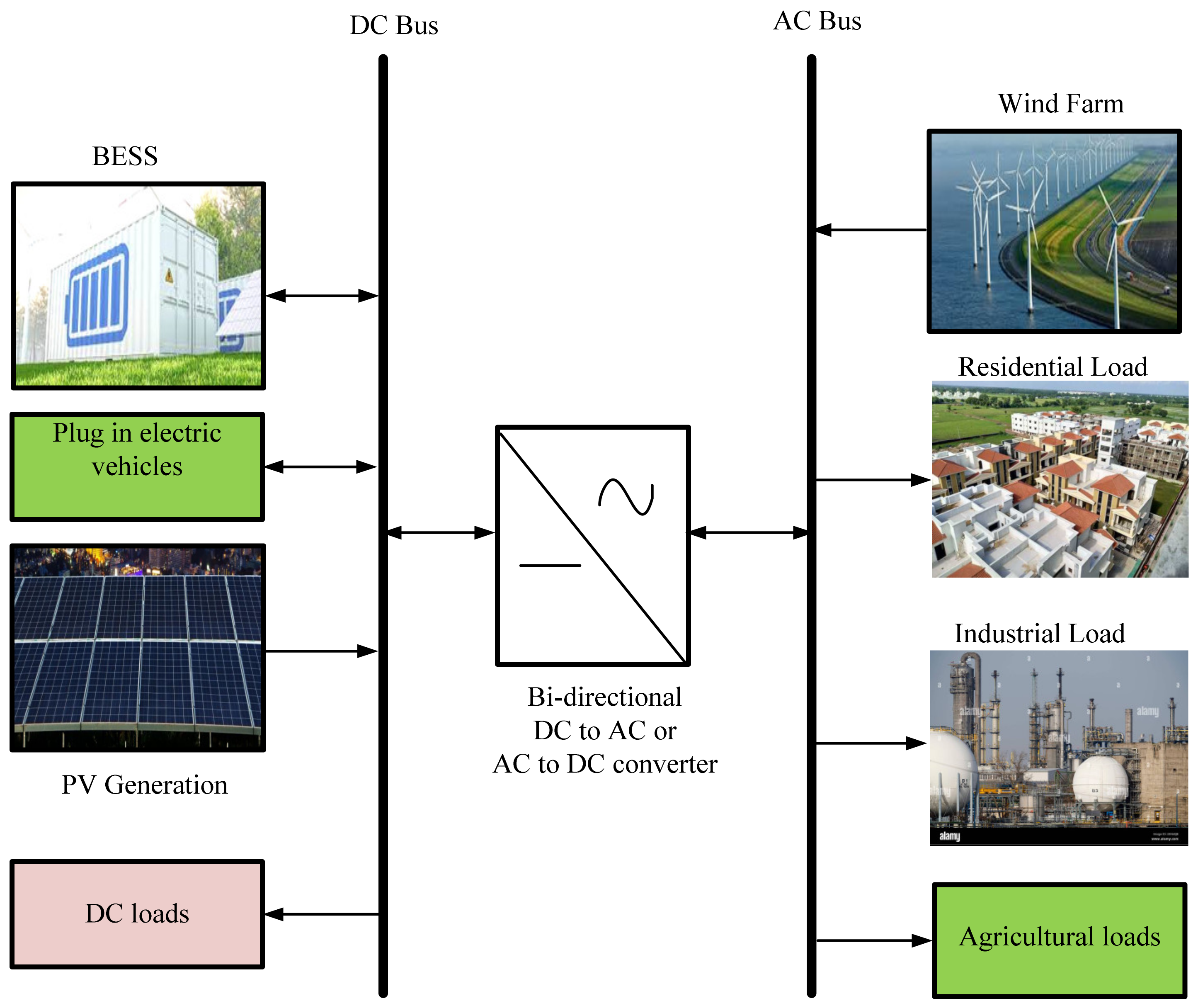 Energies 15 00190 g002 550