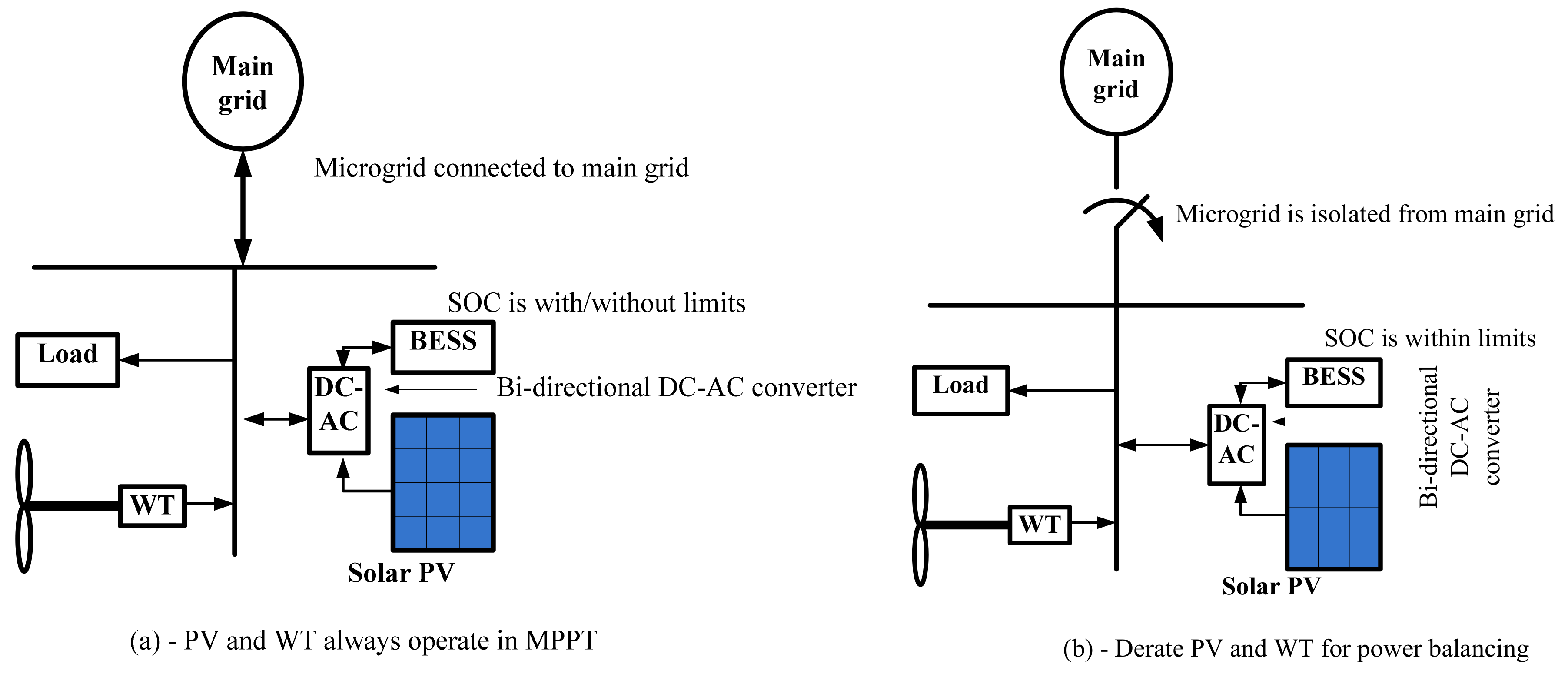 Energies 15 00190 g003 550