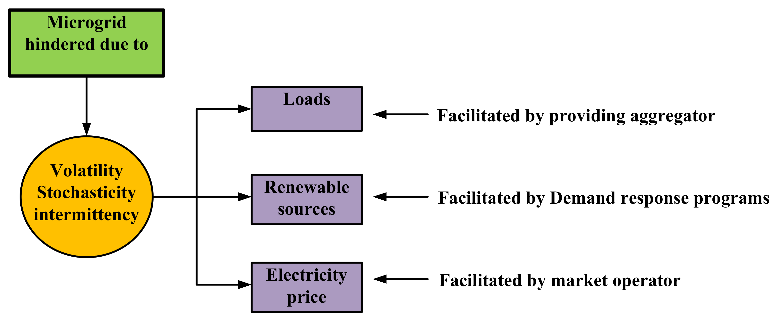Energies 15 00190 g004 550