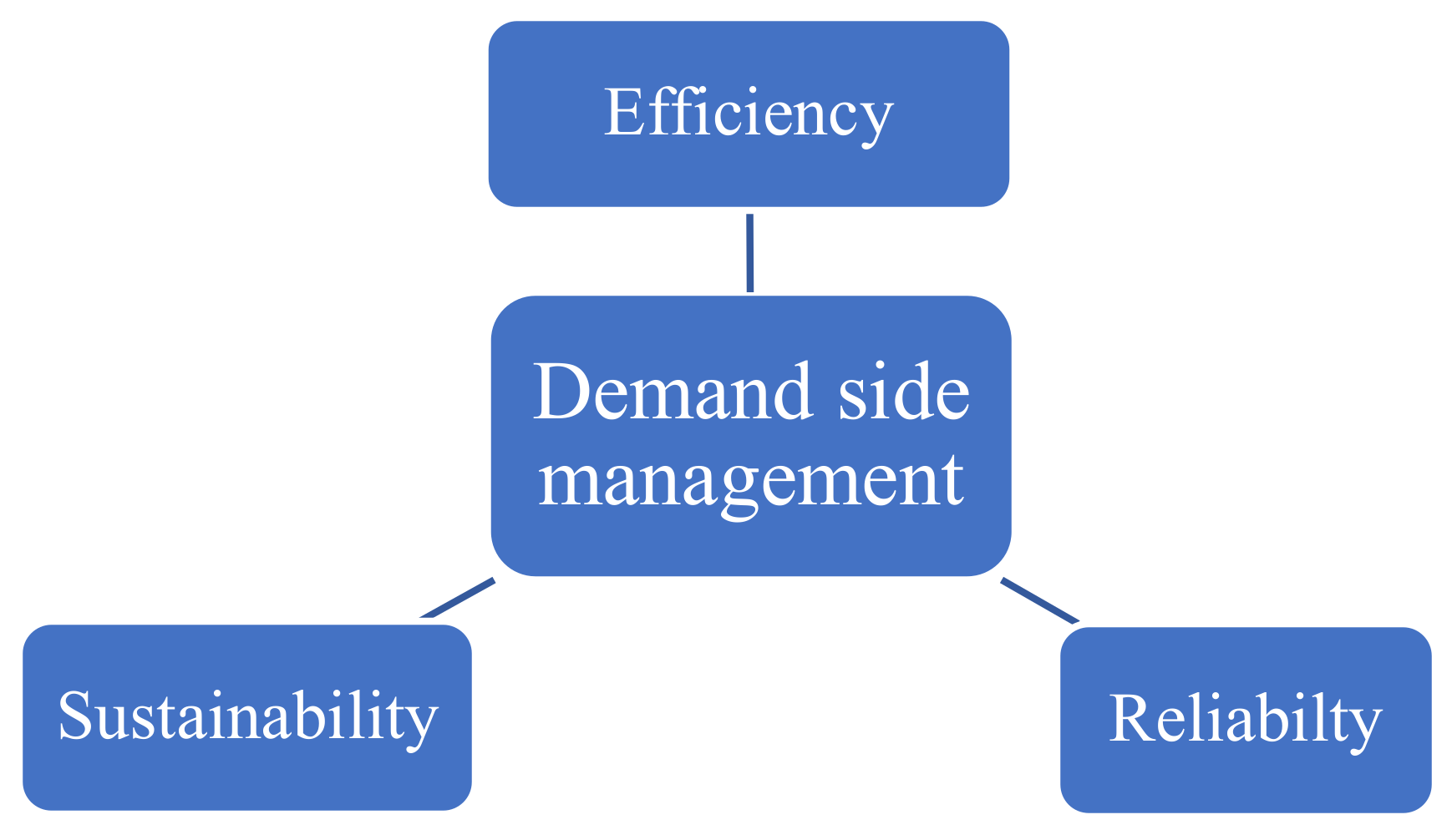 Energies 15 00190 g005 550