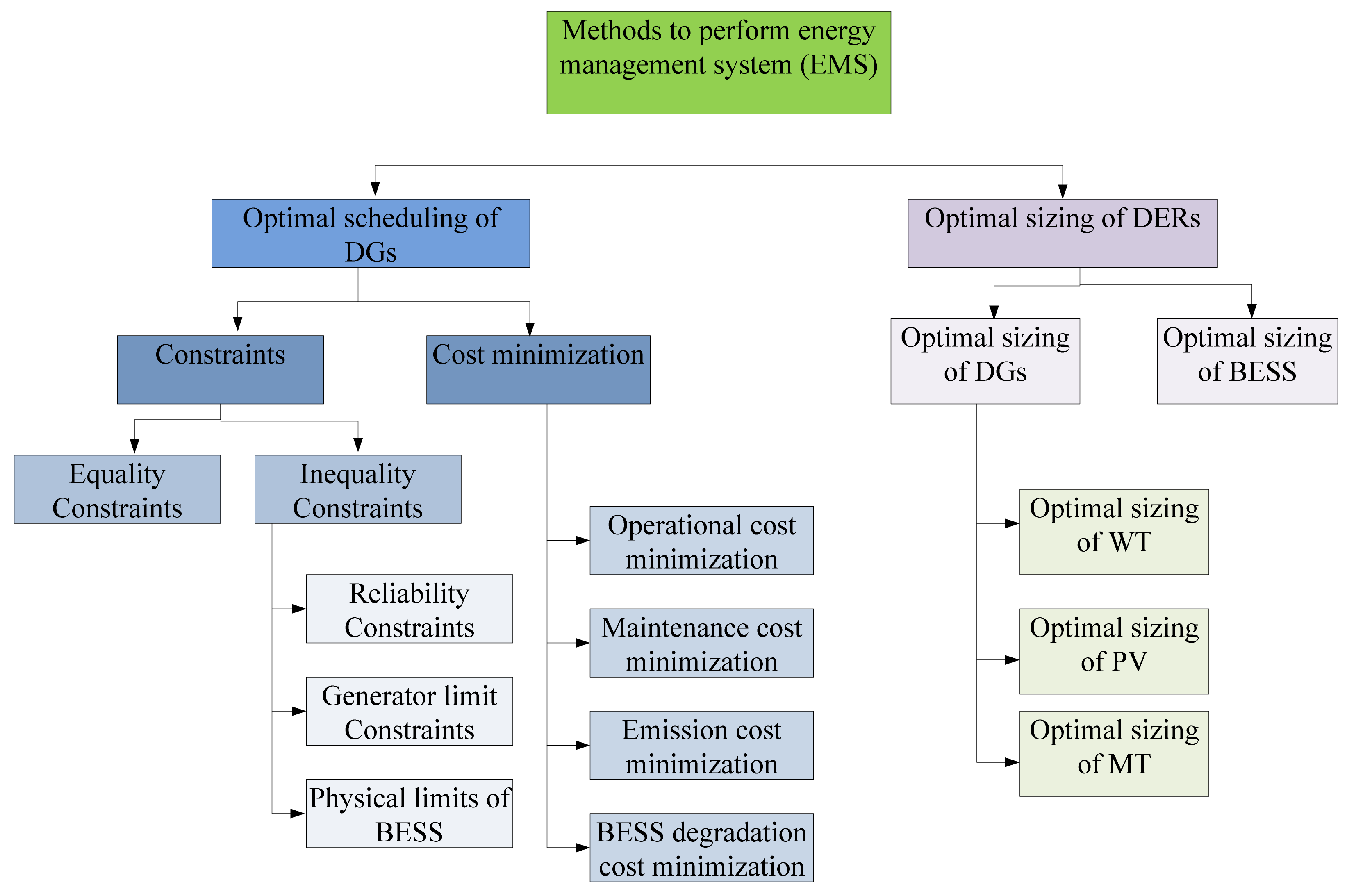 Energies 15 00190 g006 550