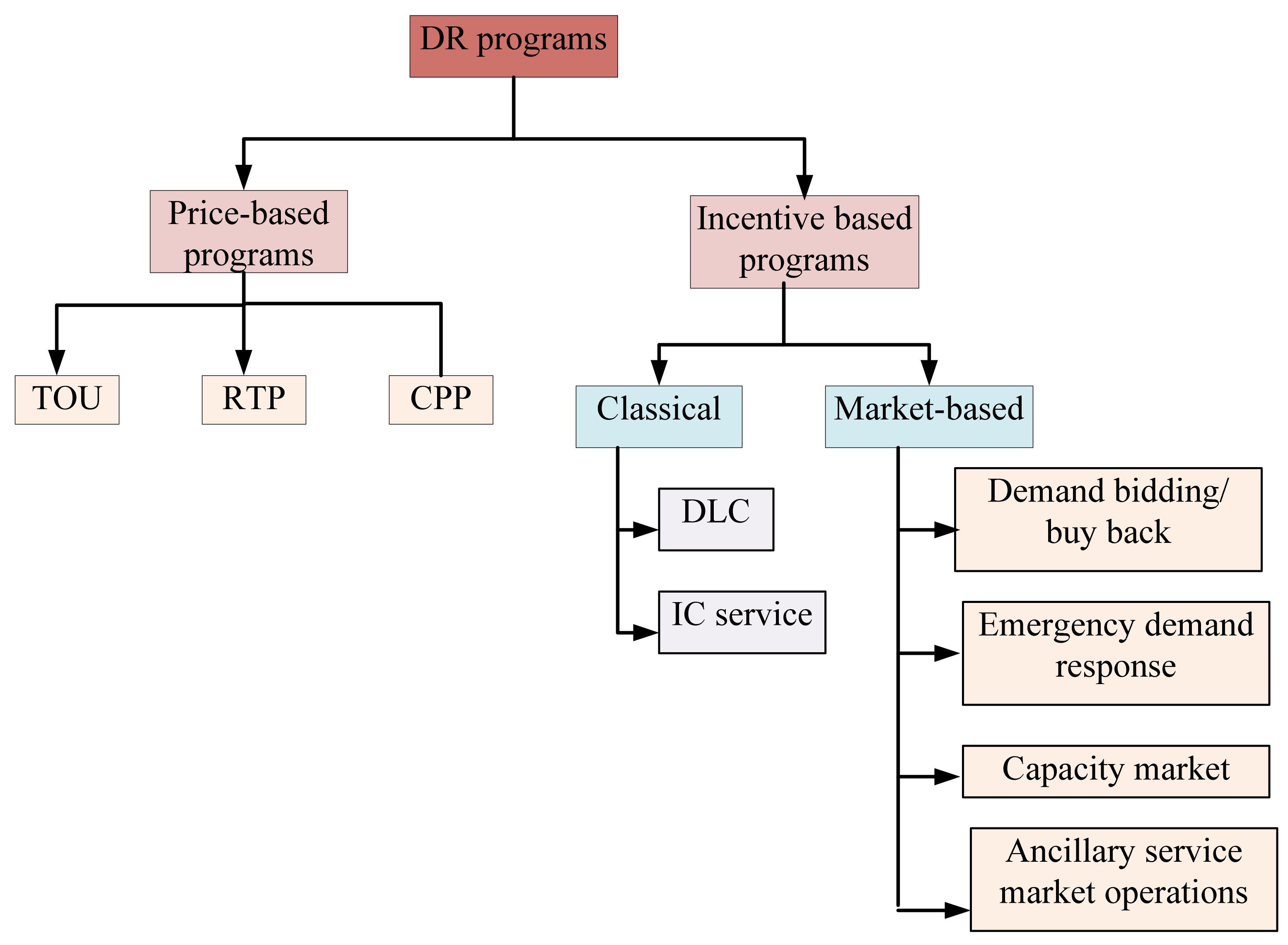 Energies 15 00190 g007 550