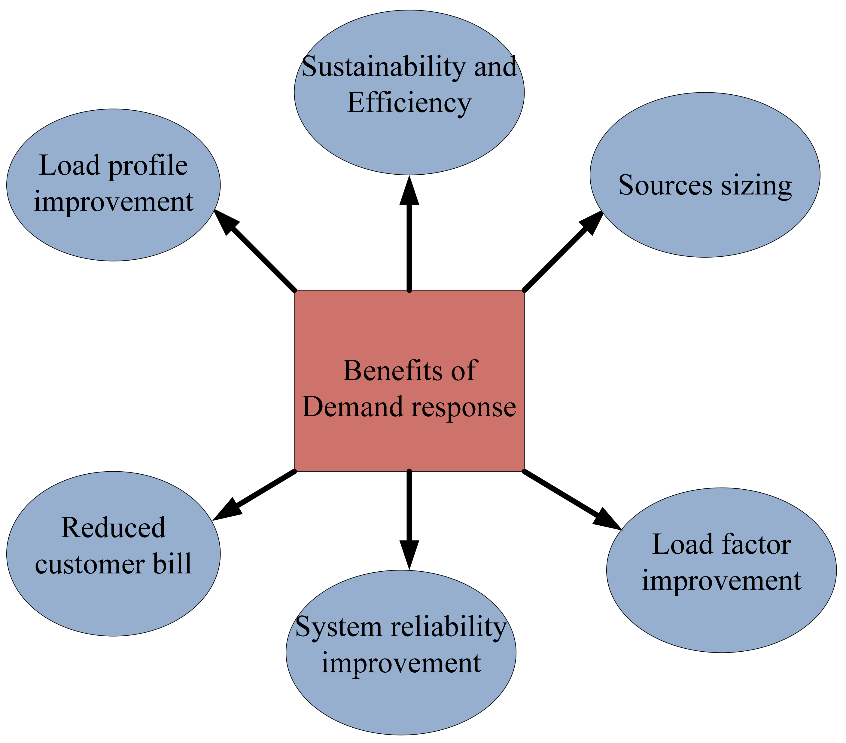 Energies 15 00190 g009 550