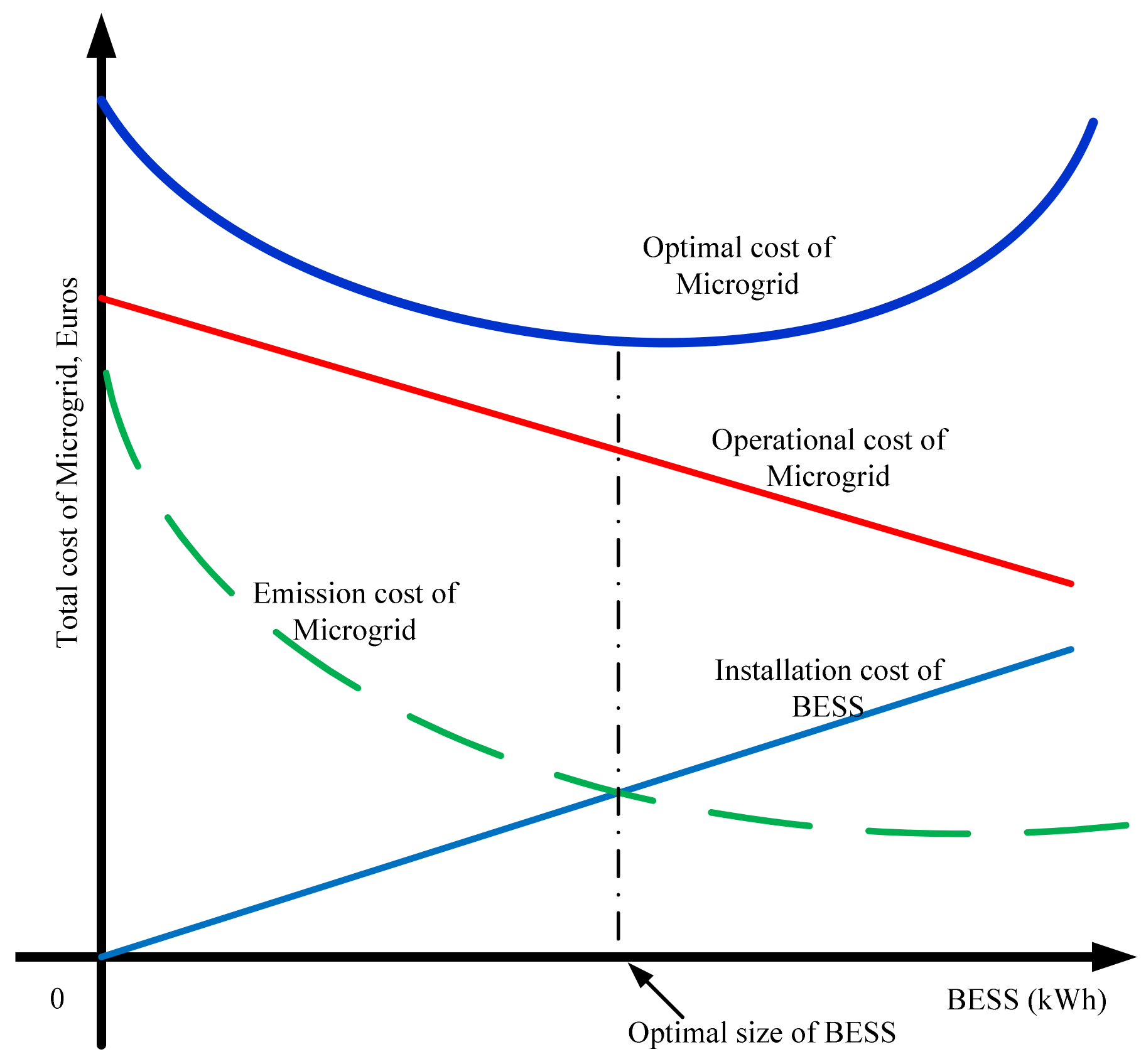 Energies 15 00190 g010 550