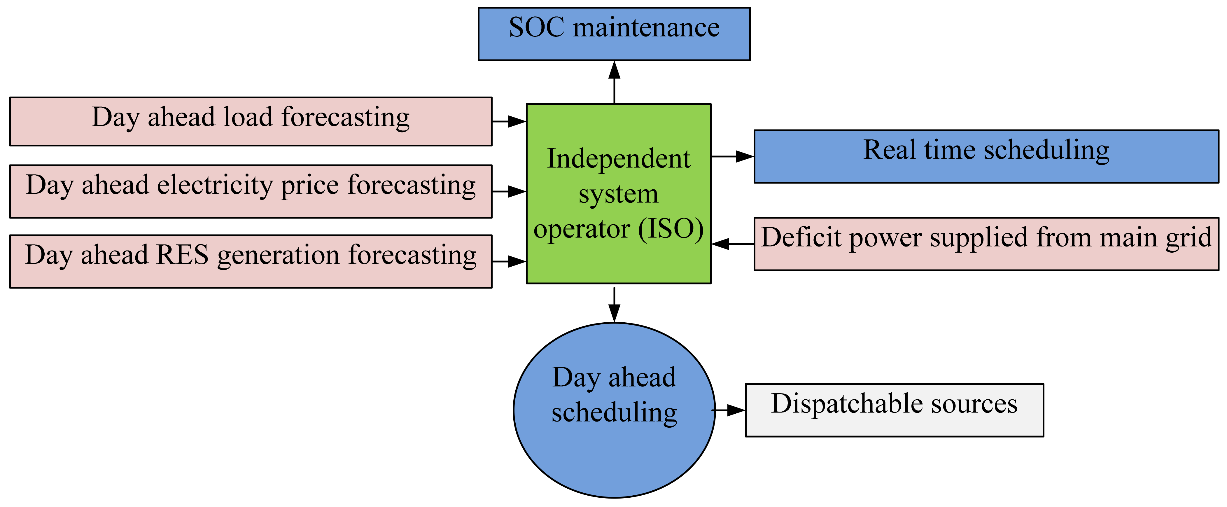 Energies 15 00190 g012 550