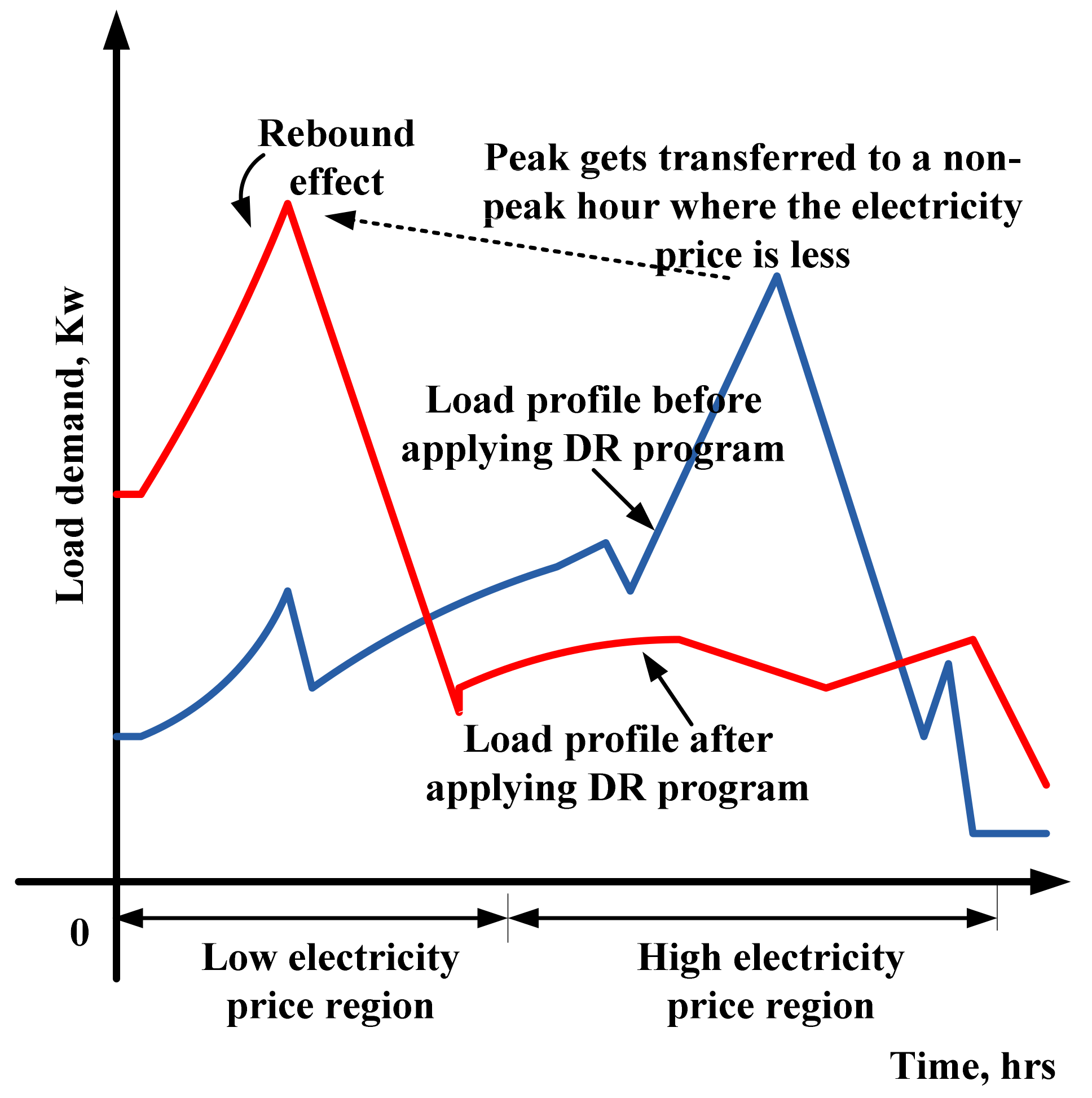 Energies 15 00190 g014 550