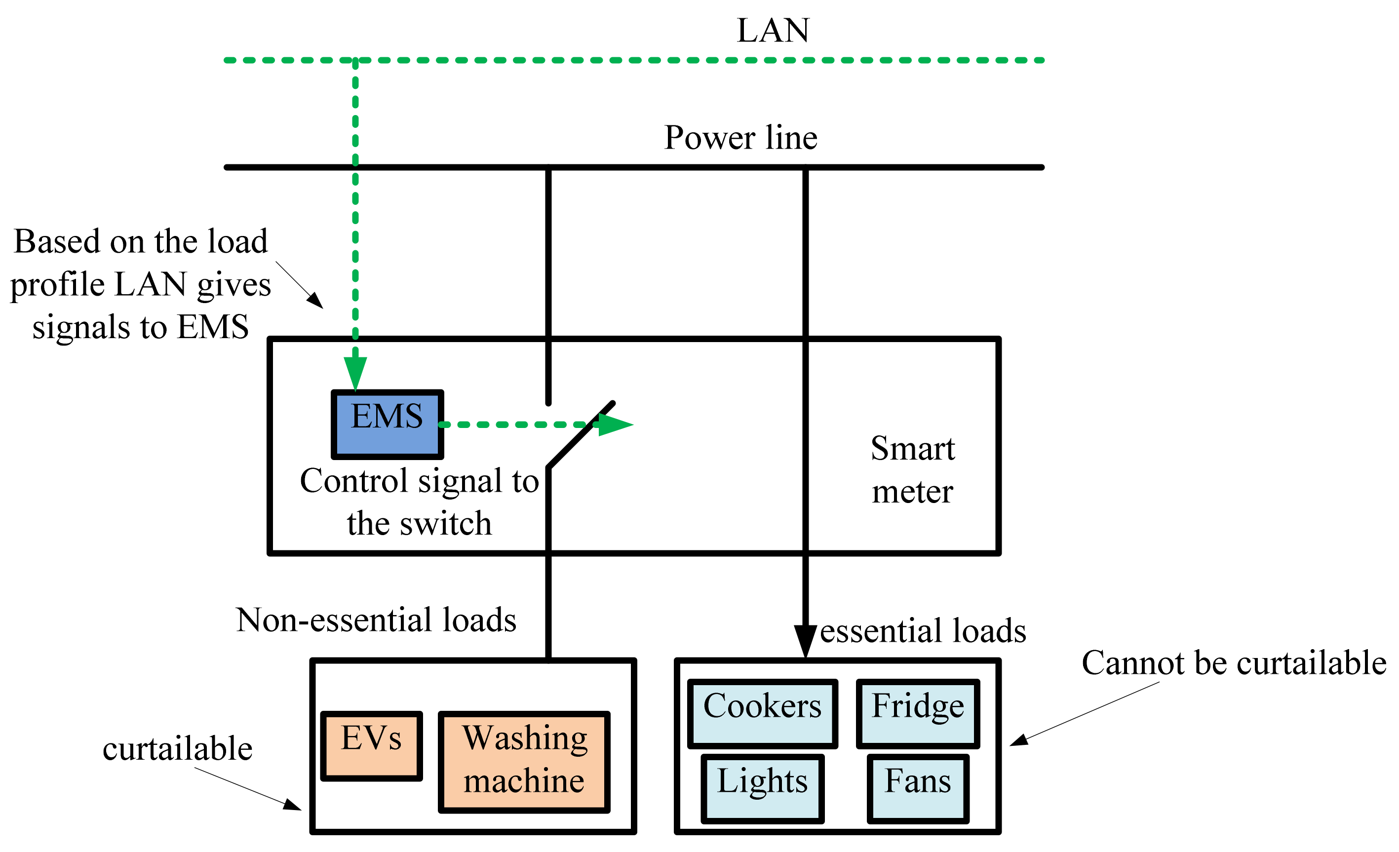 Energies 15 00190 g015 550