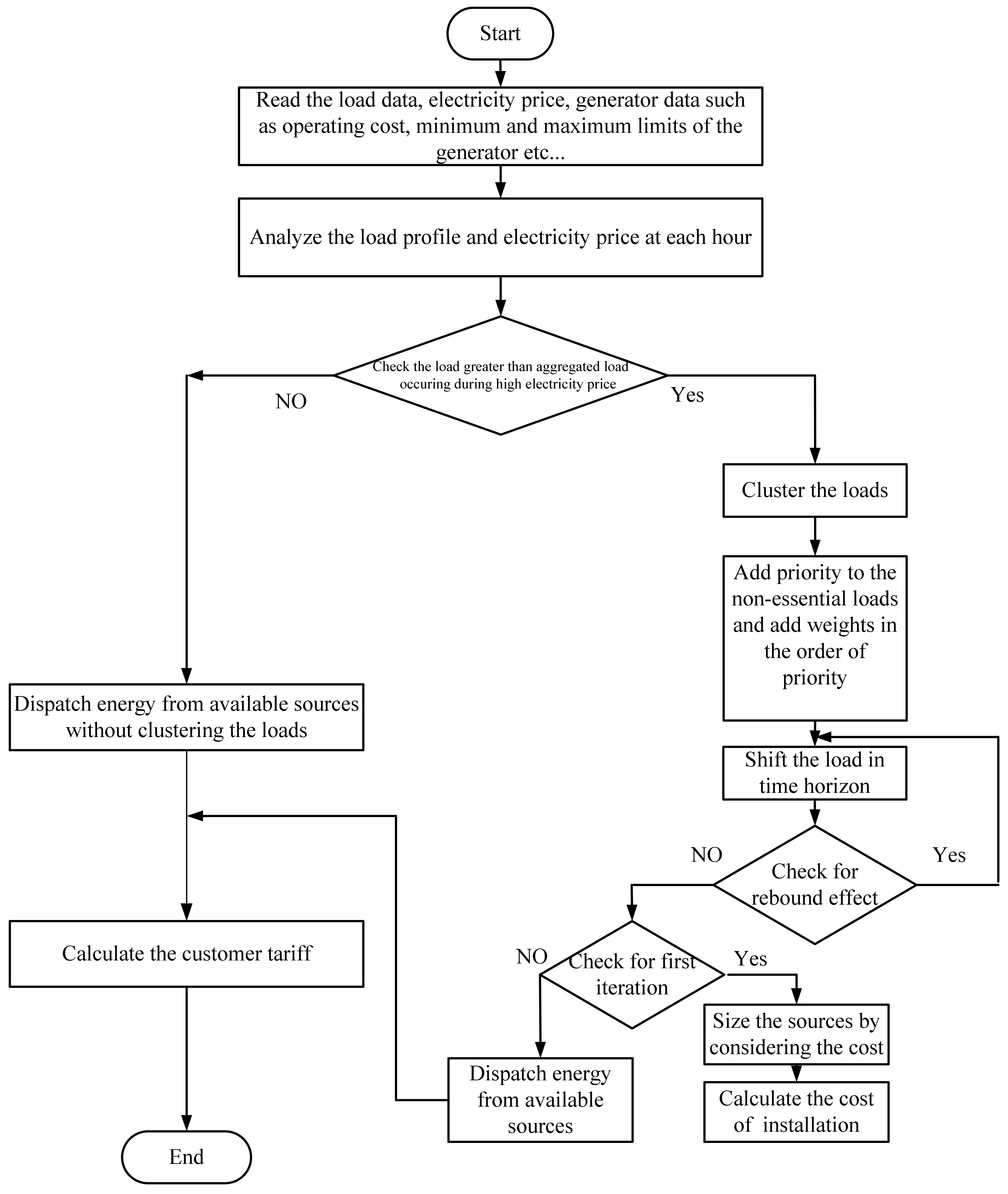Energies 15 00190 g016 550