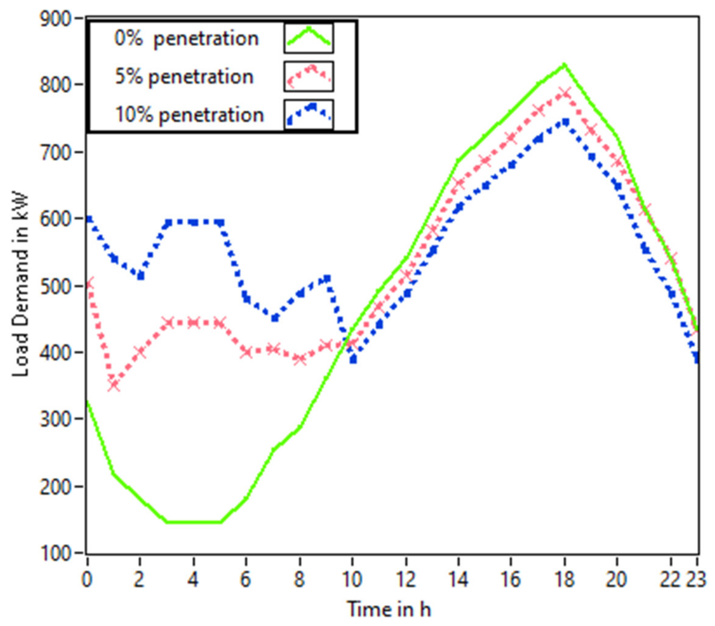Energies 15 00190 g018 550