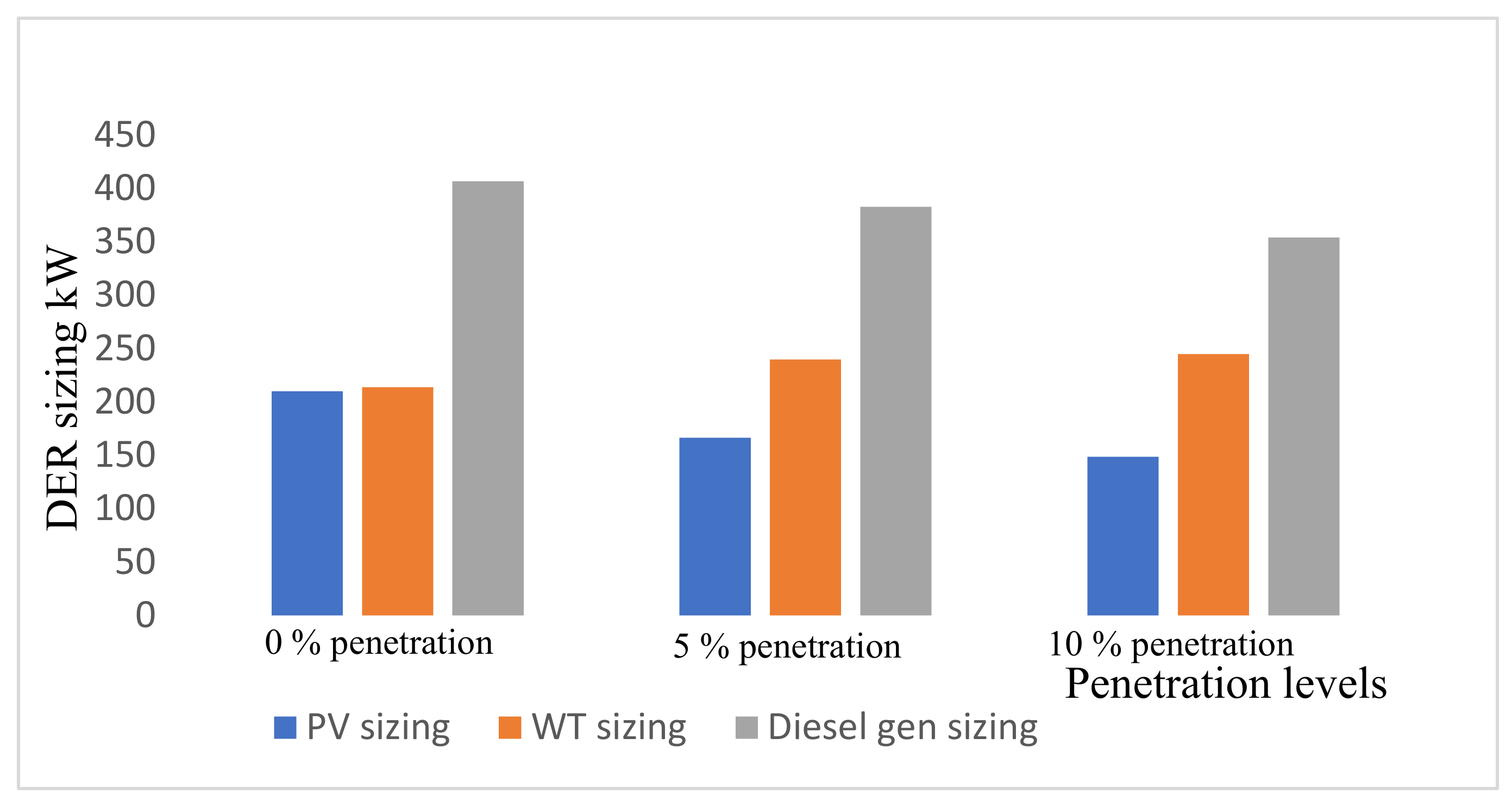 Energies 15 00190 g019 550
