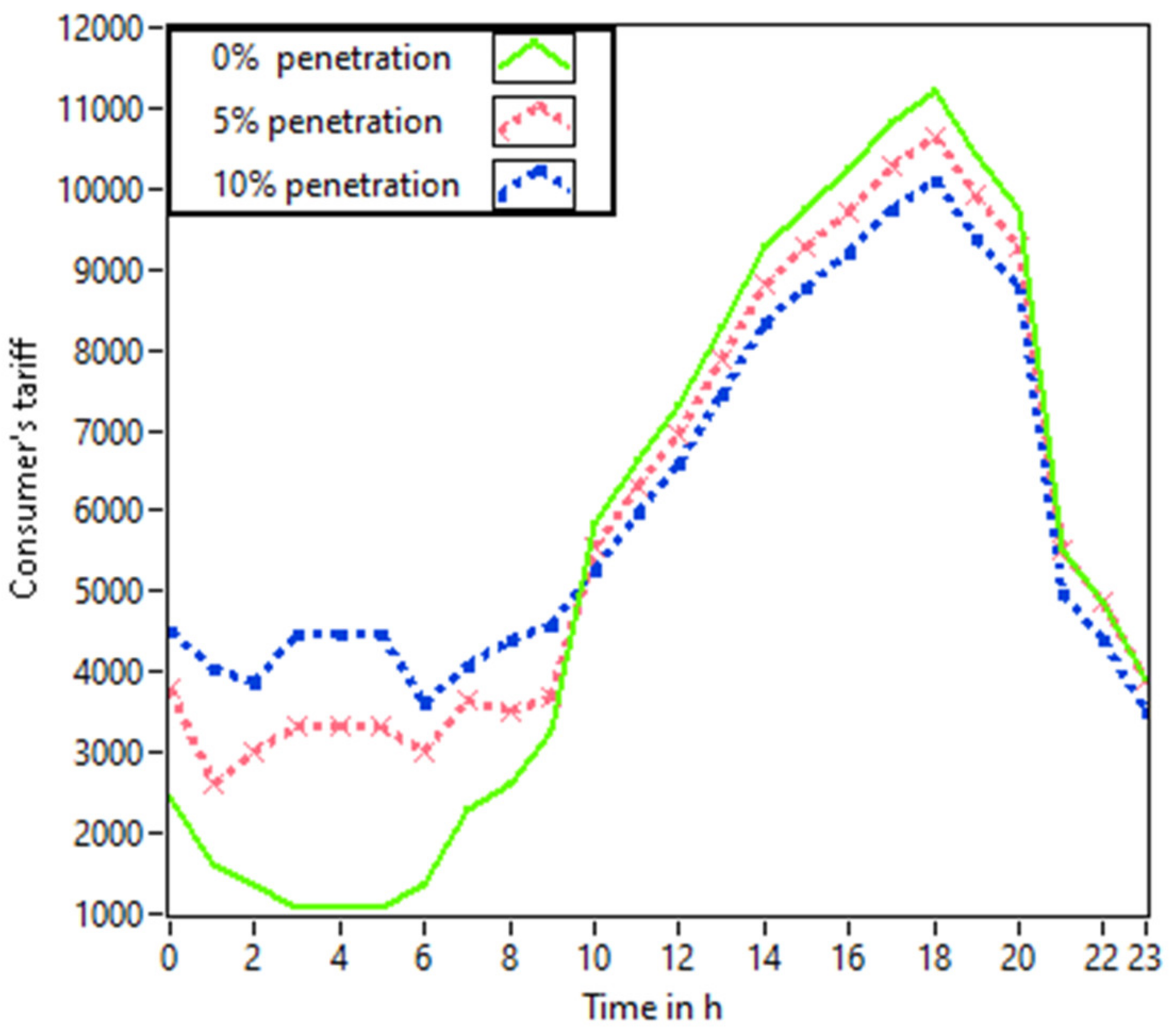 Energies 15 00190 g020 550