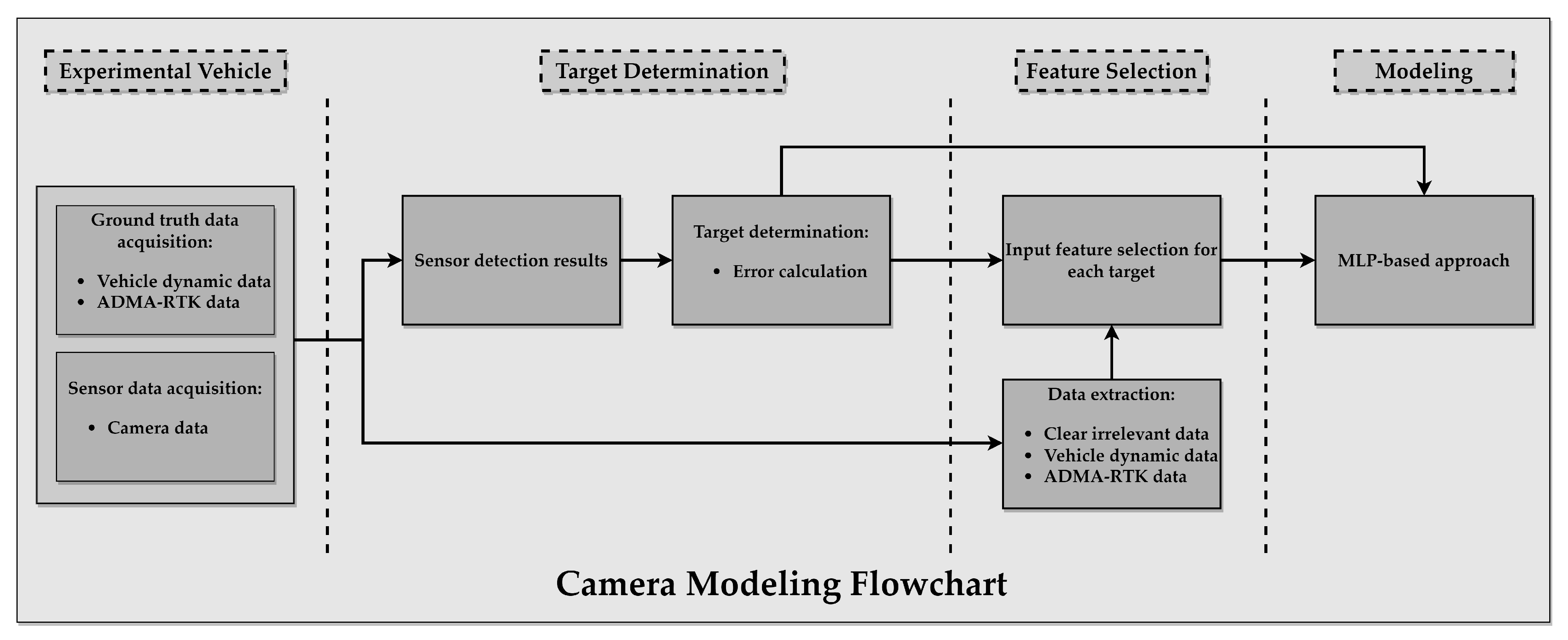 Energies 15 00194 g004 Energies 15 00194 g004