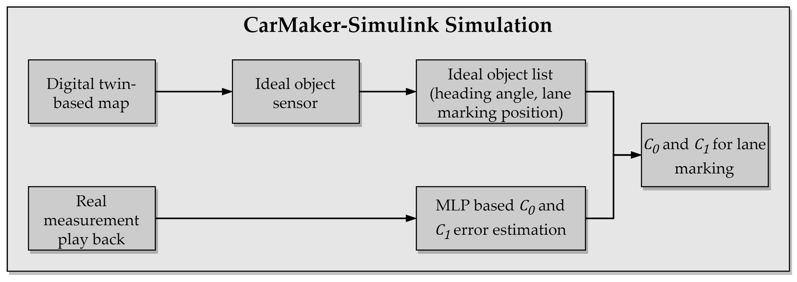 Energies 15 00194 g009 Energies 15 00194 g009