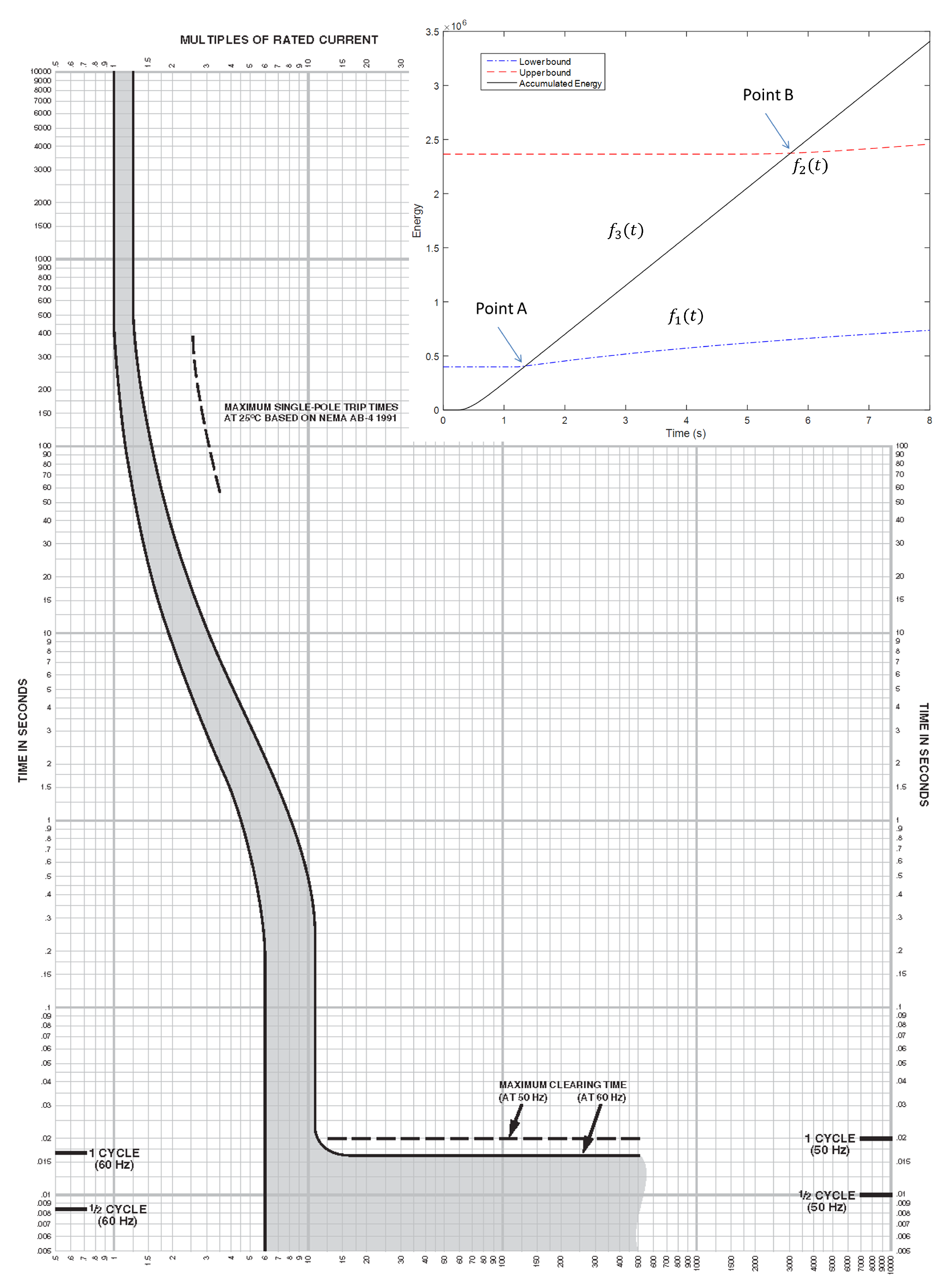 Energies 15 00199 g003 550