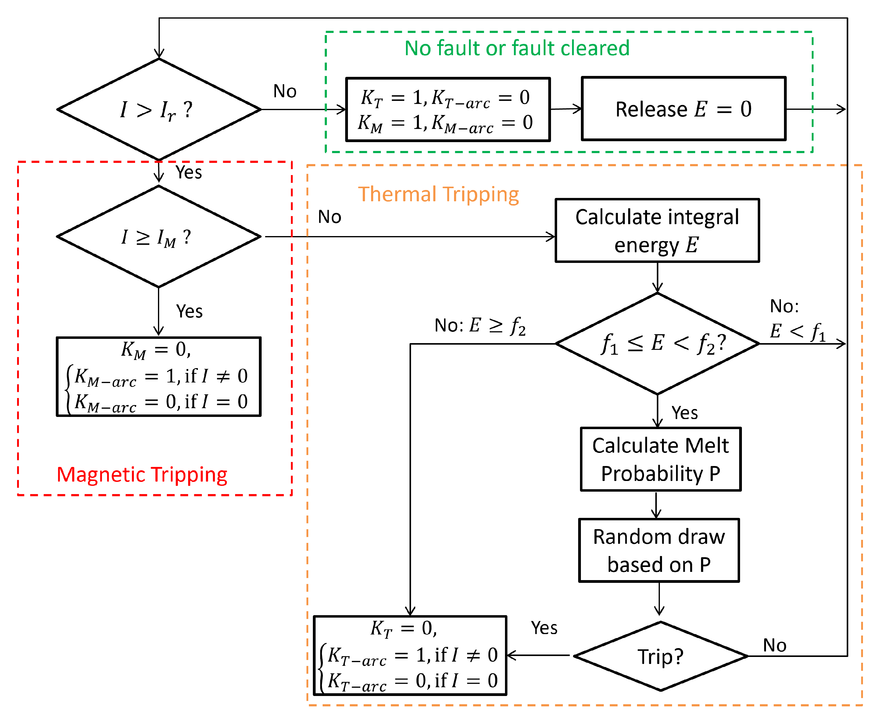 Energies 15 00199 g005 550