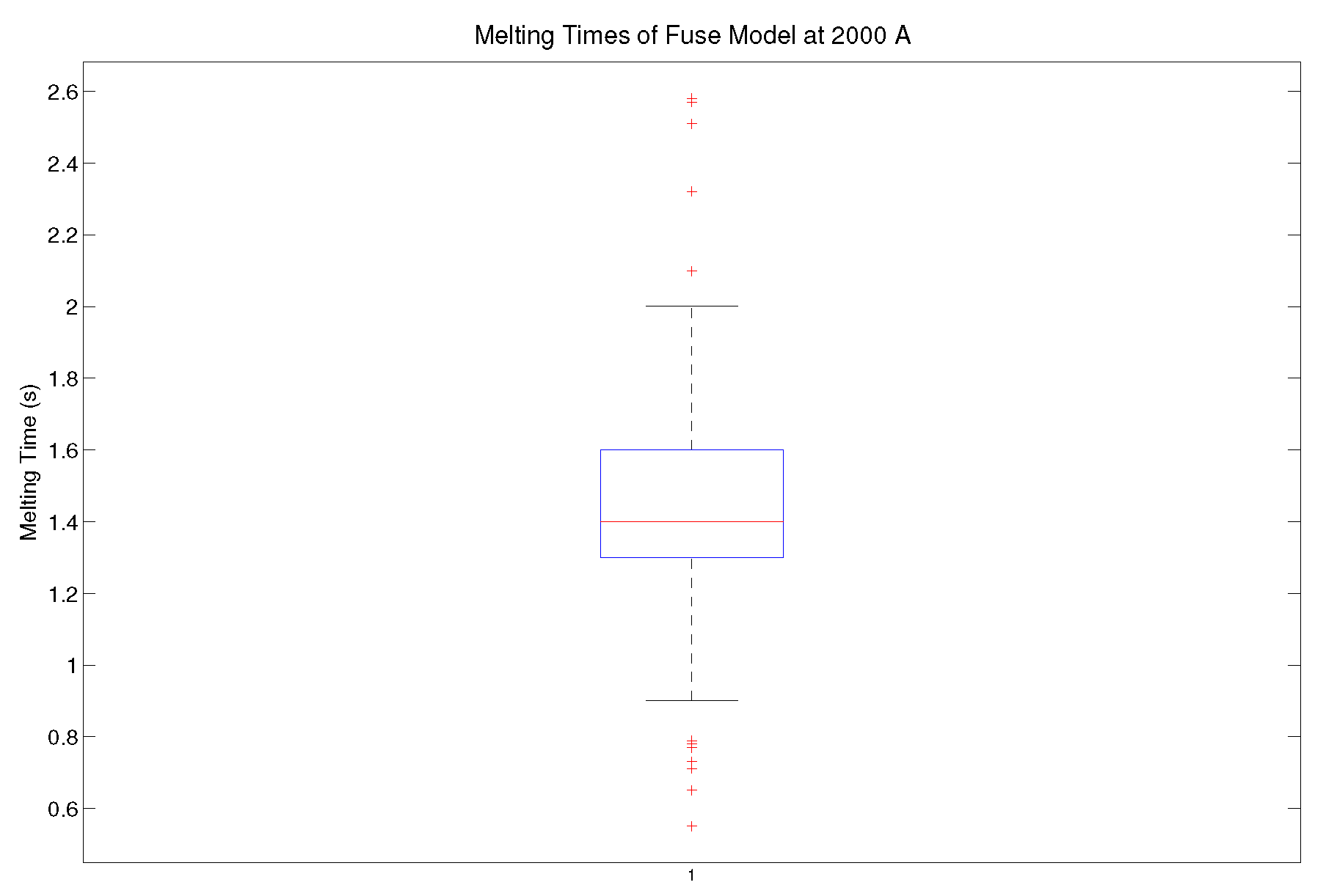 Energies 15 00199 g009 550