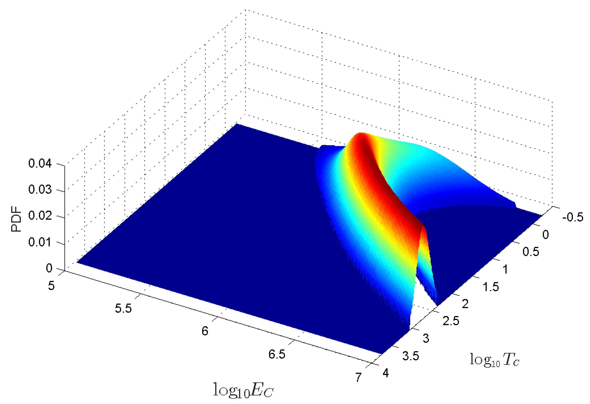 Energies 15 00199 g010 550