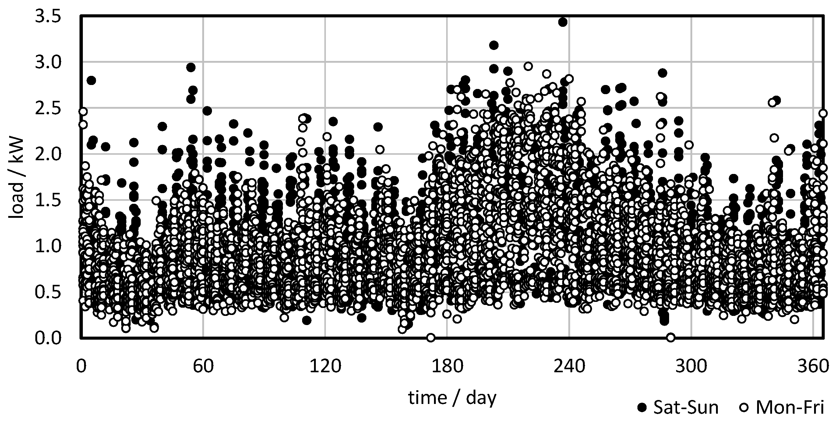 Energies 15 00202 g003