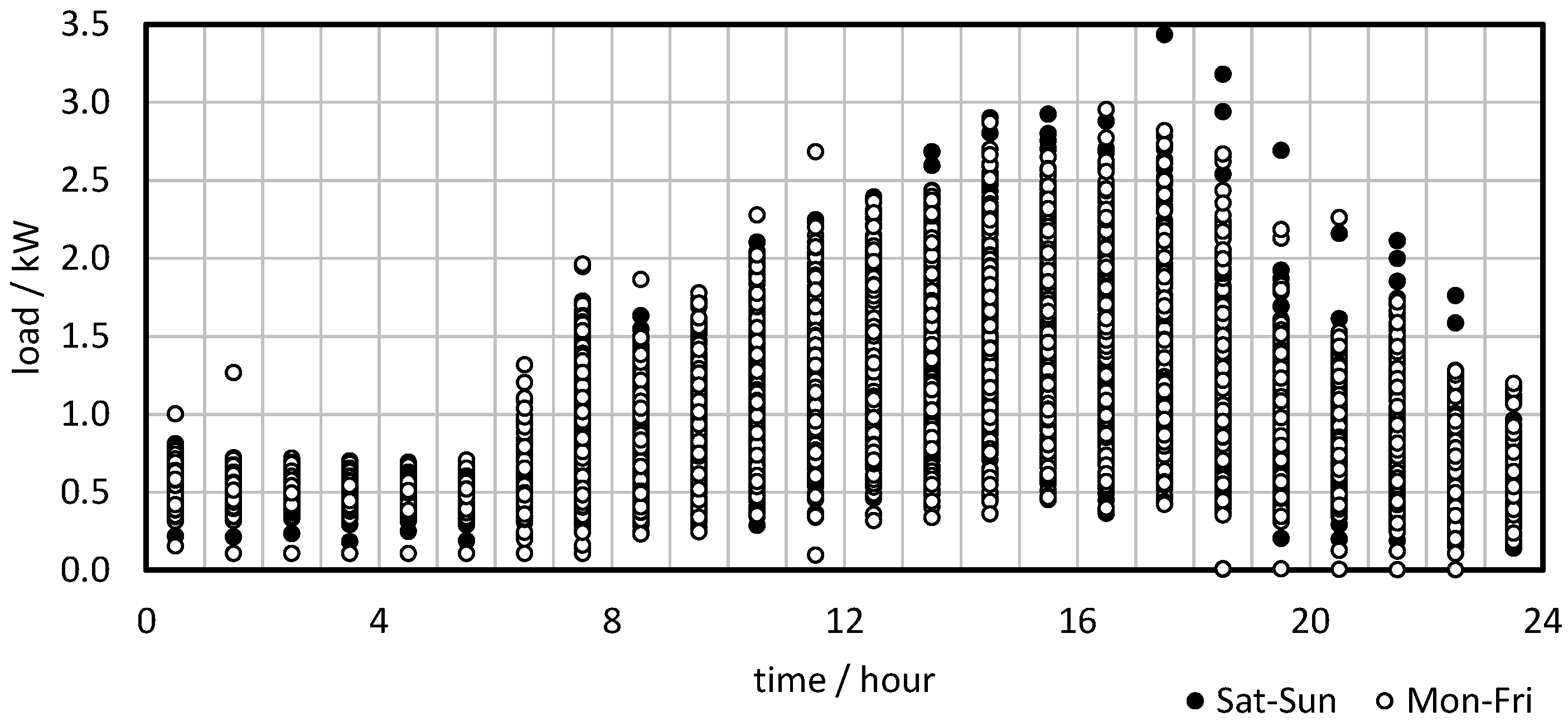 Energies 15 00202 g004