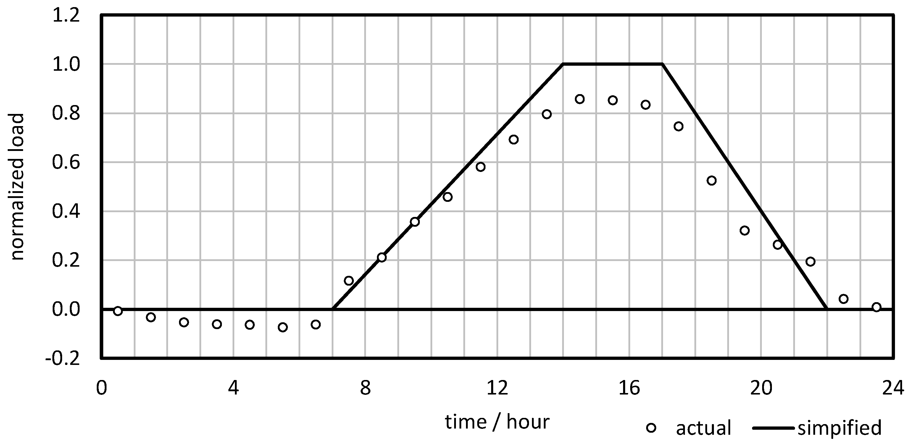 Energies 15 00202 g005