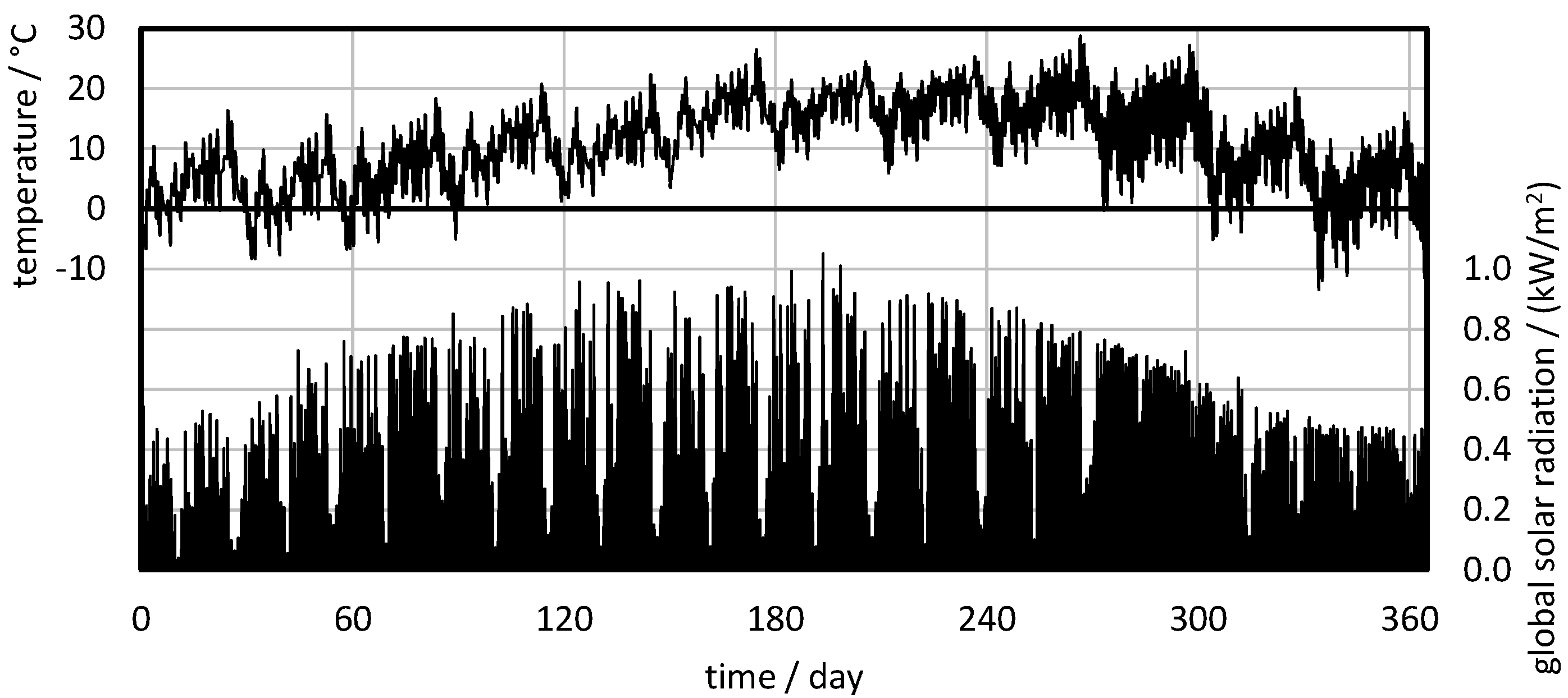 Energies 15 00202 g010