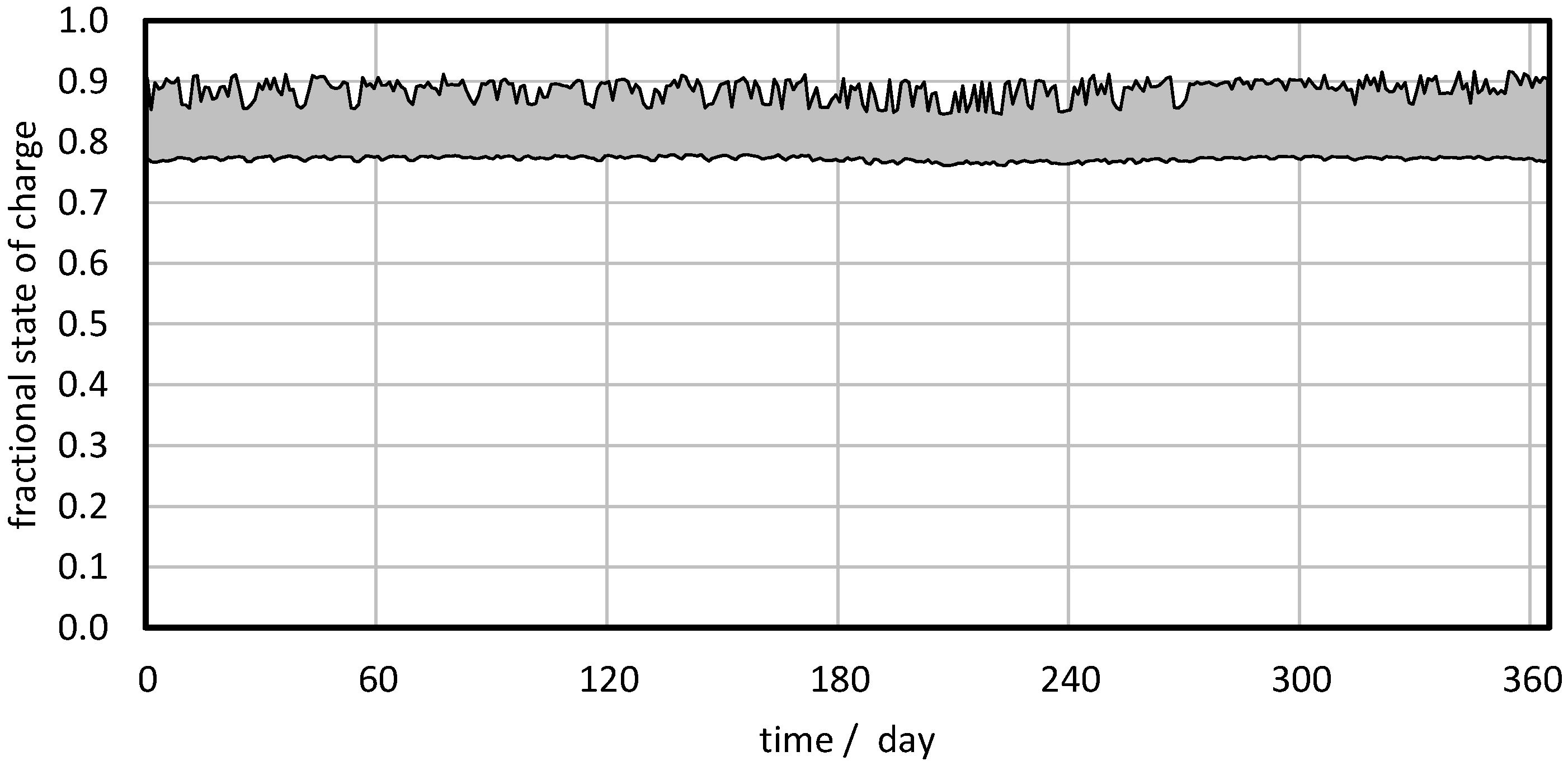 Energies 15 00202 g014