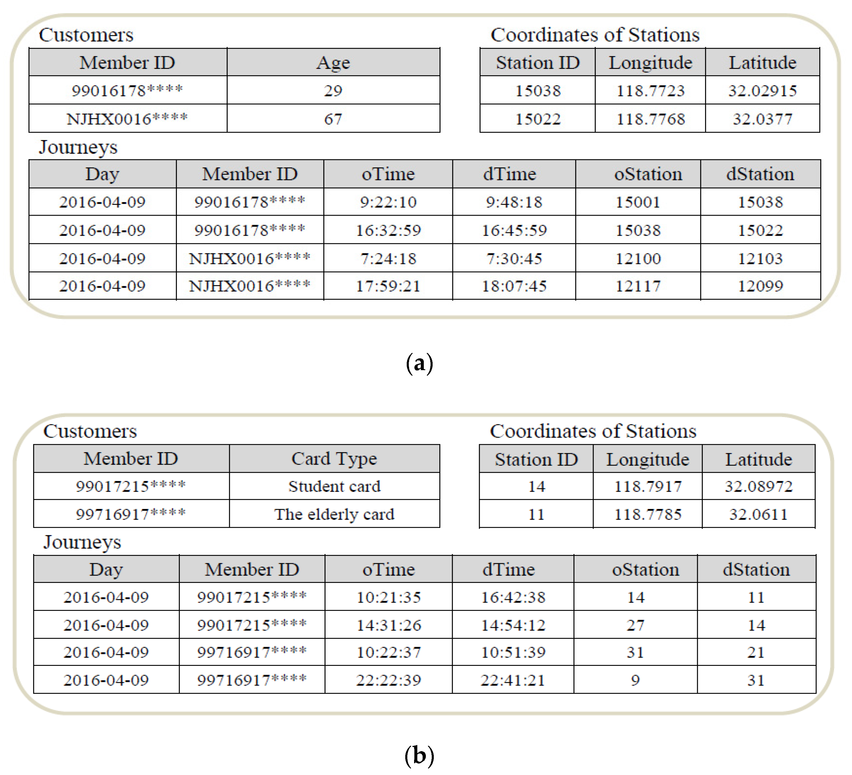 Energies 15 00203 g001 550