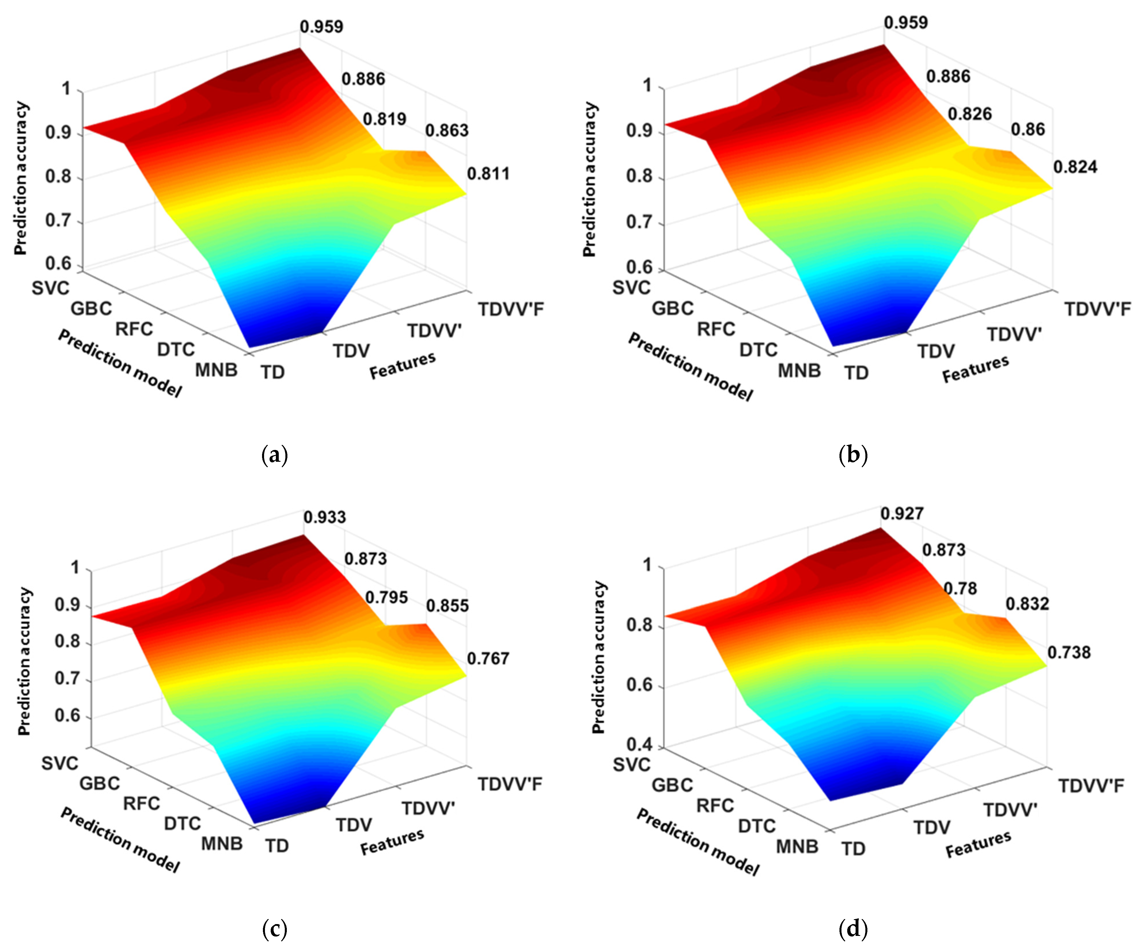 Energies 15 00203 g006 550