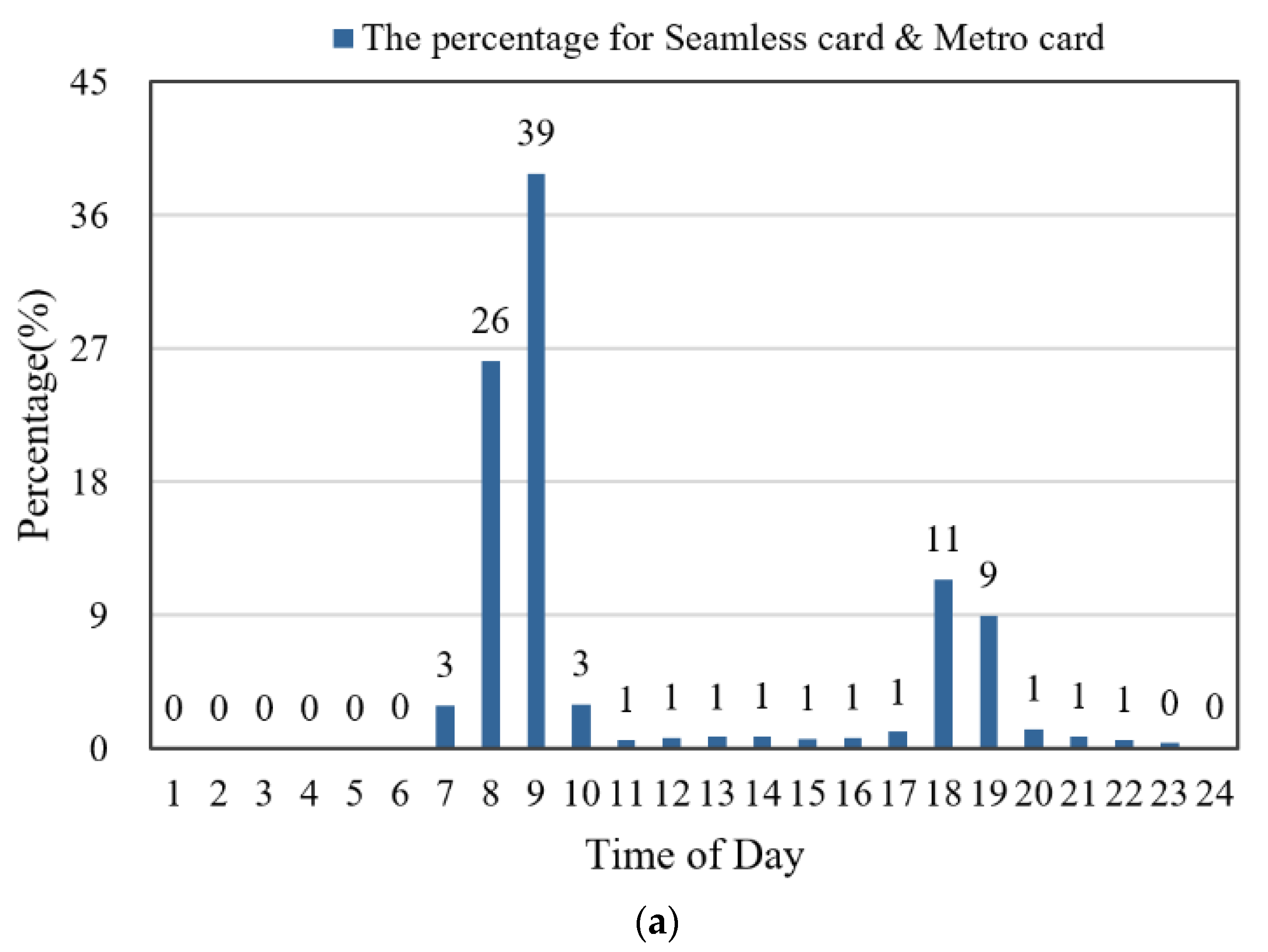 Energies 15 00203 g007a 550