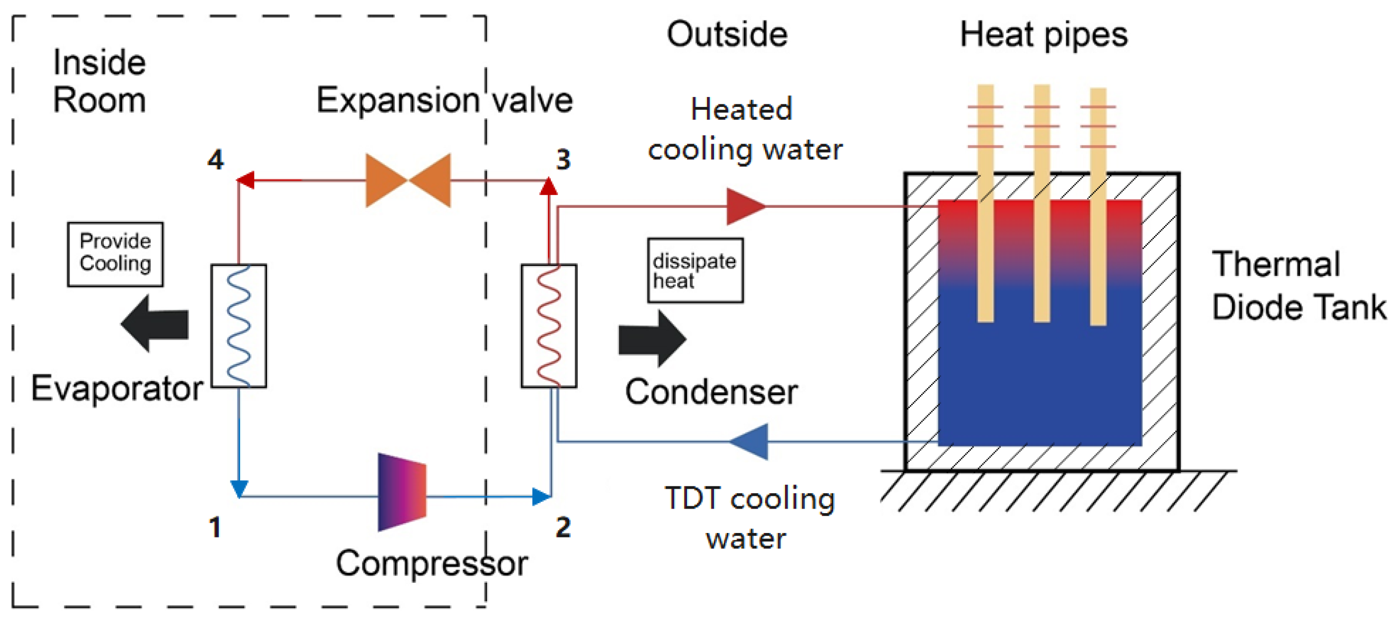 Energies 15 00206 g003 Energies 15 00206 g003