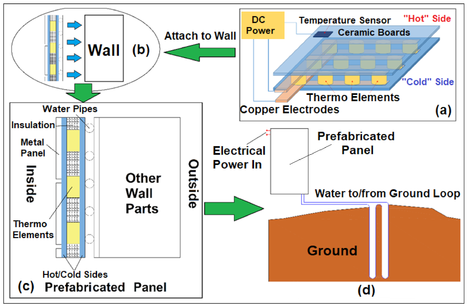 Energies 15 00209 g001