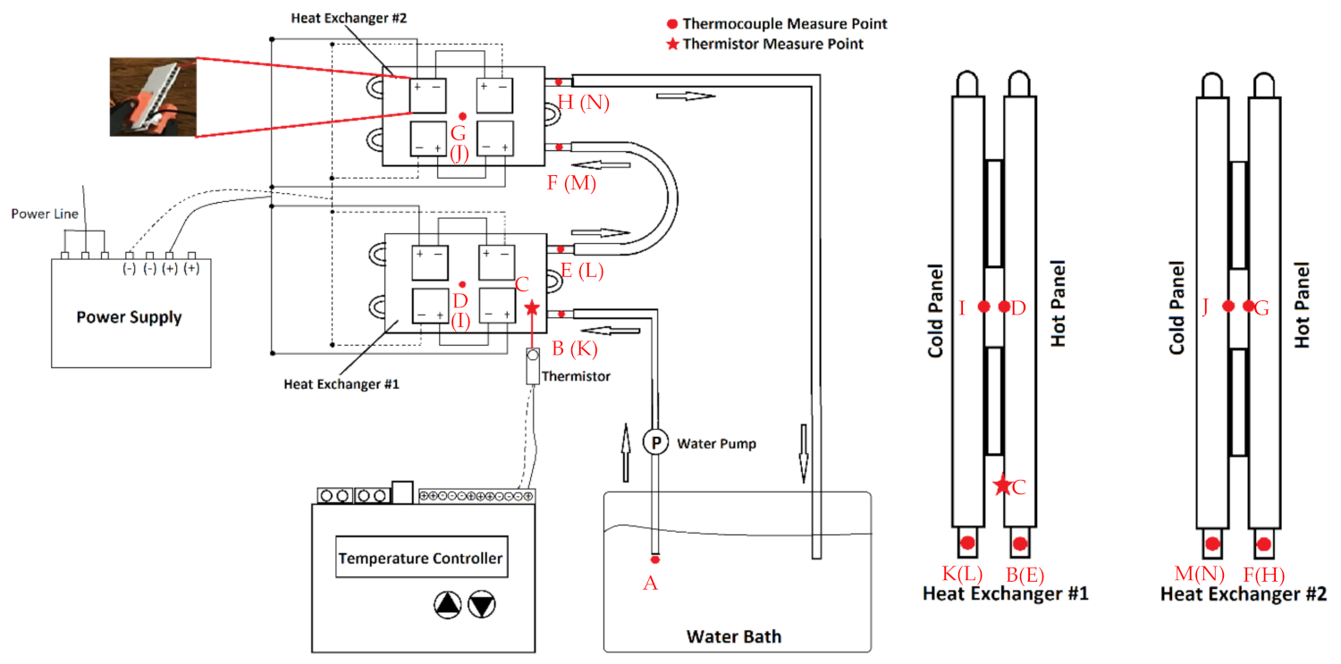Energies 15 00209 g003