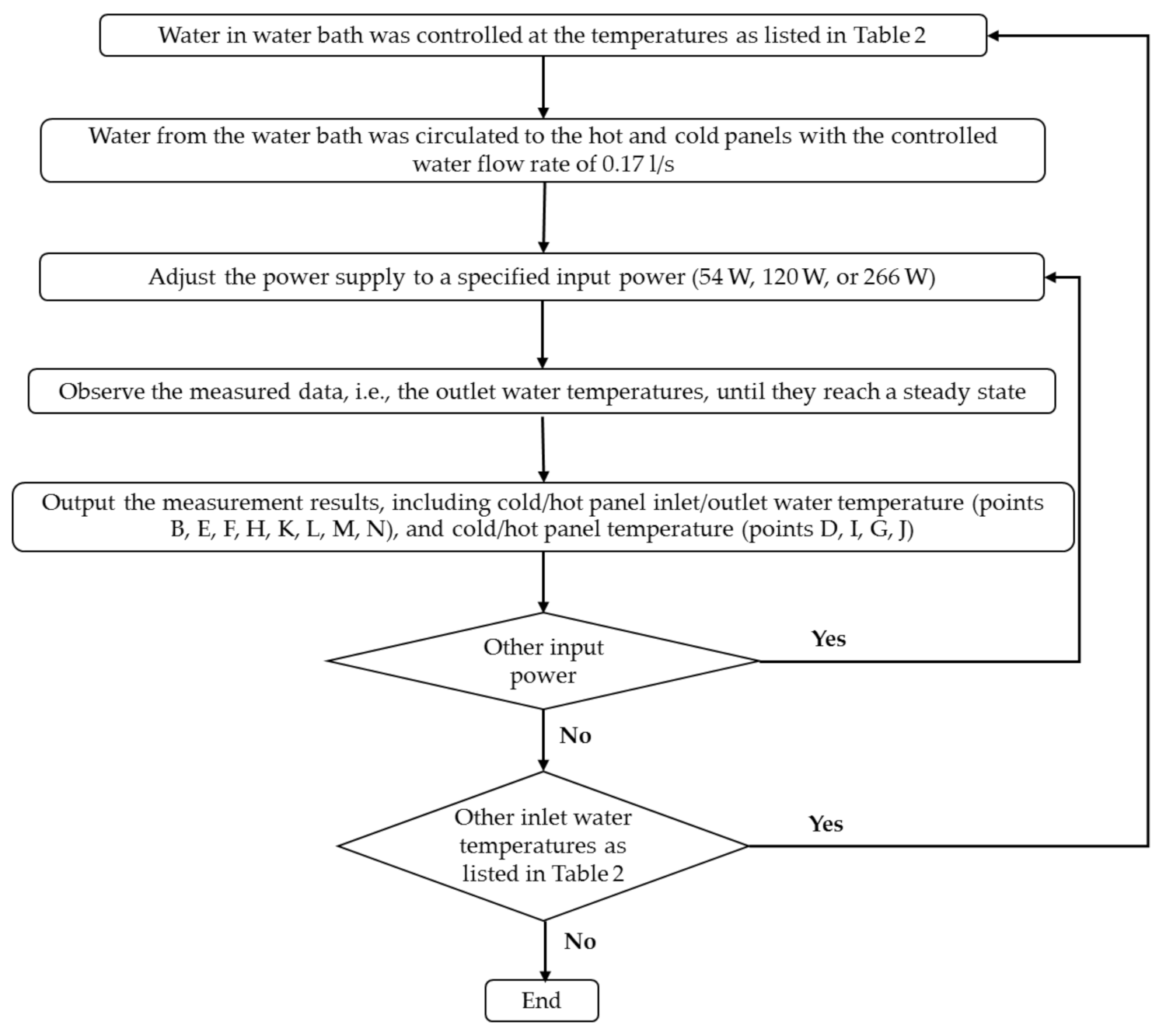 Energies 15 00209 g004