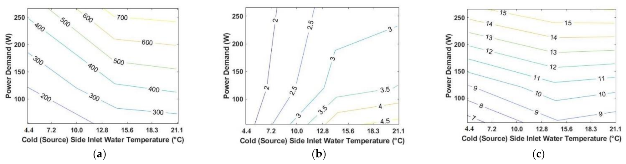 Energies 15 00209 g005a