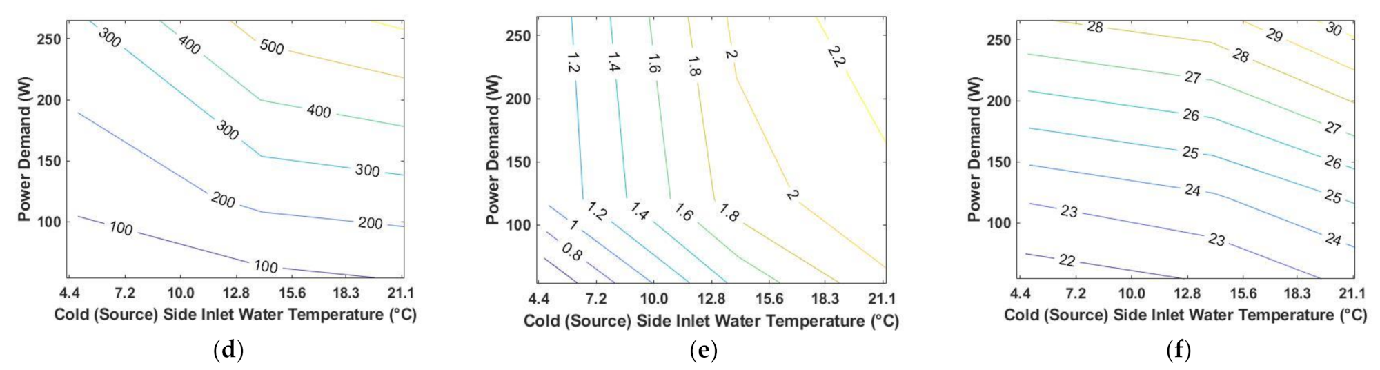 Energies 15 00209 g005b